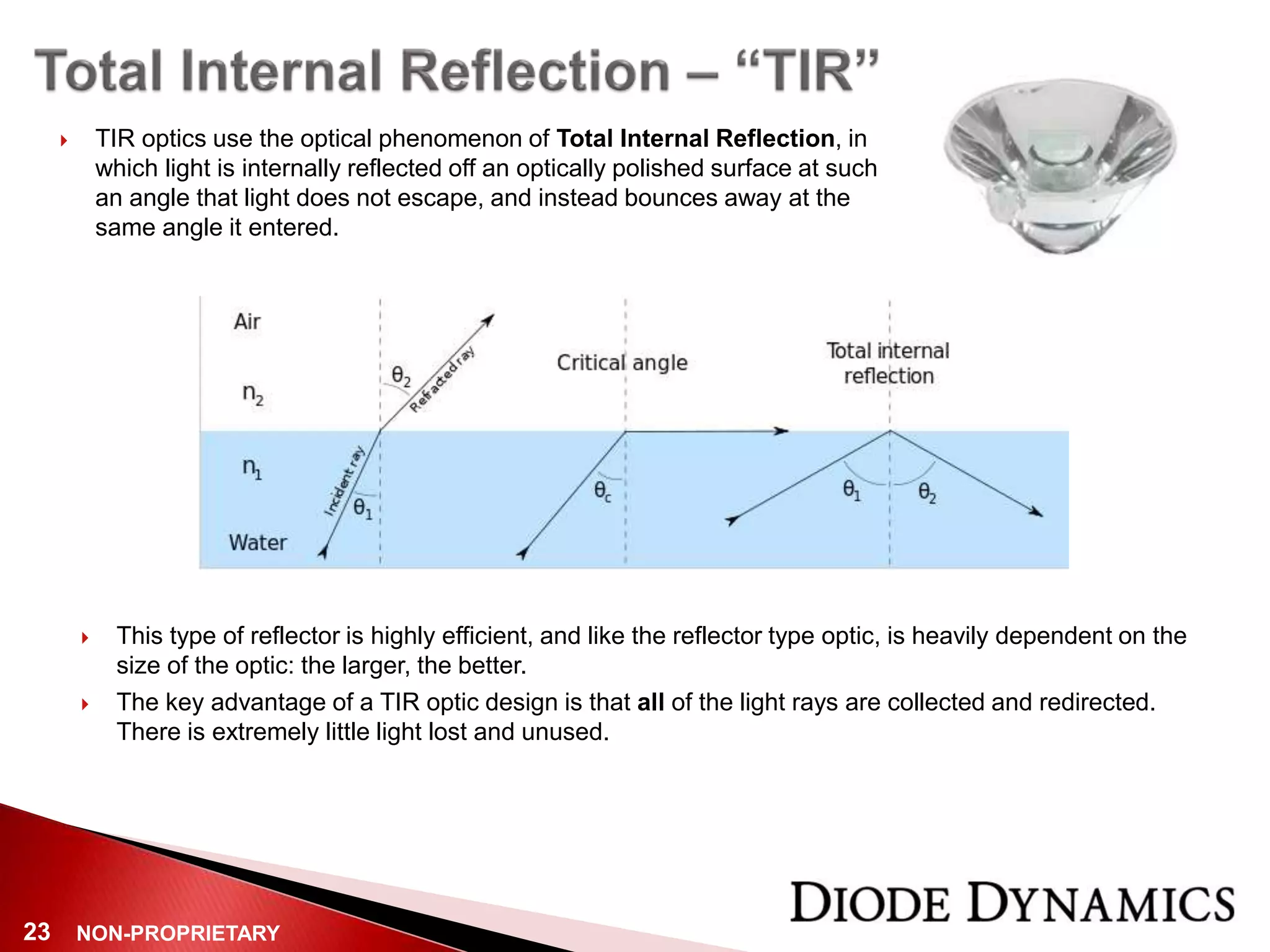 NON-PROPRIETARY23
 TIR optics use the optical phenomenon of Total Internal Reflection, in
which light is internally reflected off an optically polished surface at such
an angle that light does not escape, and instead bounces away at the
same angle it entered.
 This type of reflector is highly efficient, and like the reflector type optic, is heavily dependent on the
size of the optic: the larger, the better.
 The key advantage of a TIR optic design is that all of the light rays are collected and redirected.
There is extremely little light lost and unused.
 