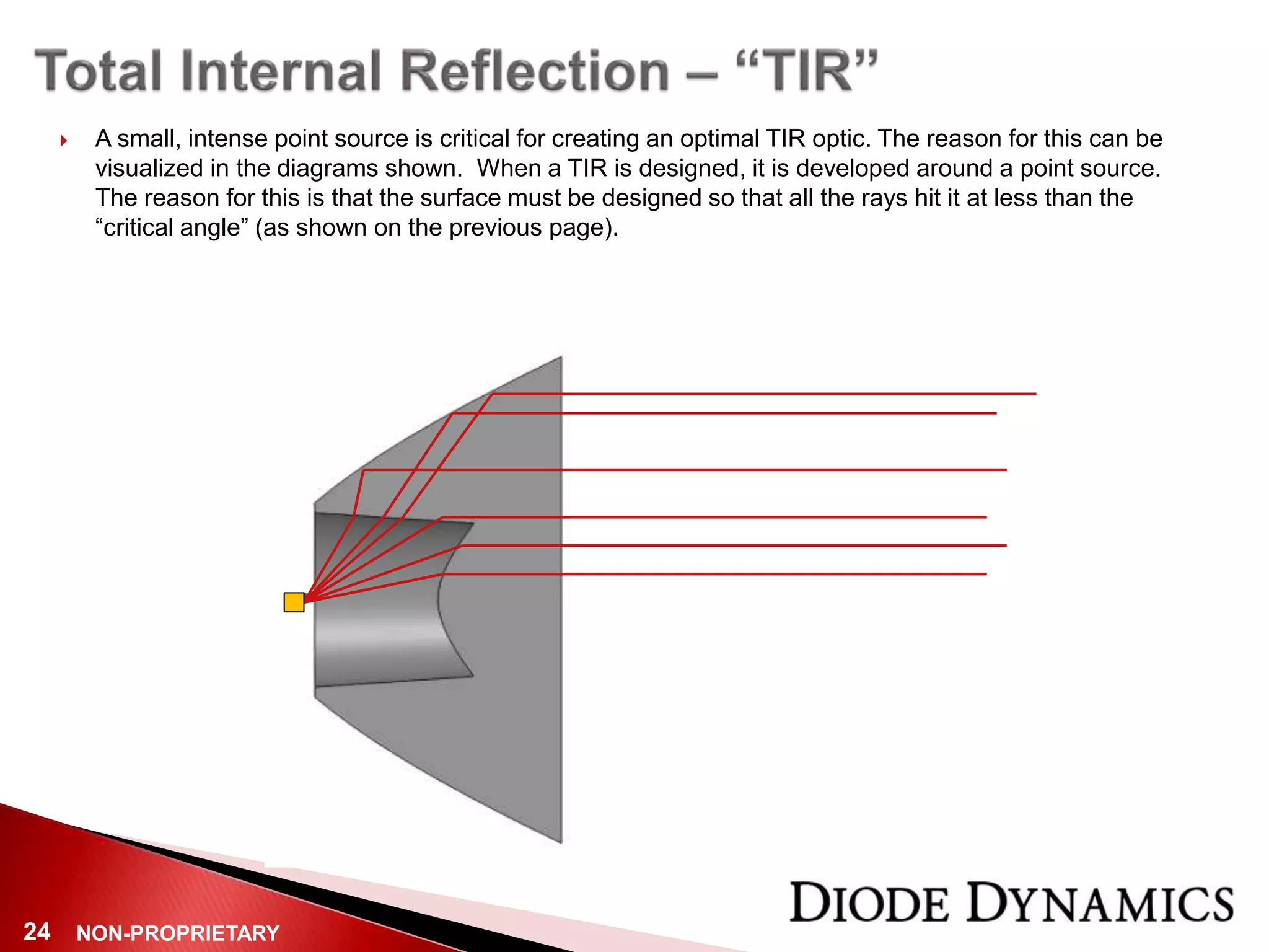 NON-PROPRIETARY24
 A small, intense point source is critical for creating an optimal TIR optic. The reason for this can be
visualized in the diagrams shown. When a TIR is designed, it is developed around a point source.
The reason for this is that the surface must be designed so that all the rays hit it at less than the
“critical angle” (as shown on the previous page).
 