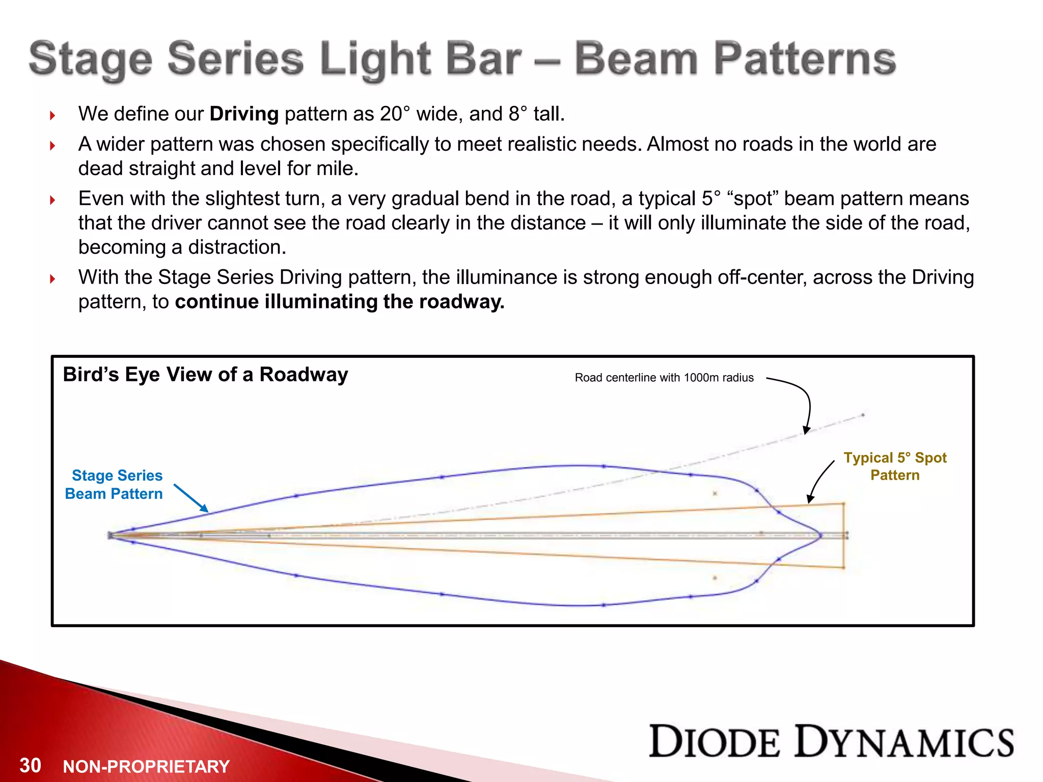 NON-PROPRIETARY30
 We define our Driving pattern as 20° wide, and 8° tall.
 A wider pattern was chosen specifically to meet realistic needs. Almost no roads in the world are
dead straight and level for mile.
 Even with the slightest turn, a very gradual bend in the road, a typical 5° “spot” beam pattern means
that the driver cannot see the road clearly in the distance – it will only illuminate the side of the road,
becoming a distraction.
 With the Stage Series Driving pattern, the illuminance is strong enough off-center, across the Driving
pattern, to continue illuminating the roadway.
Stage Series
Beam Pattern
Bird’s Eye View of a Roadway Road centerline with 1000m radius
Typical 5° Spot
Pattern
 