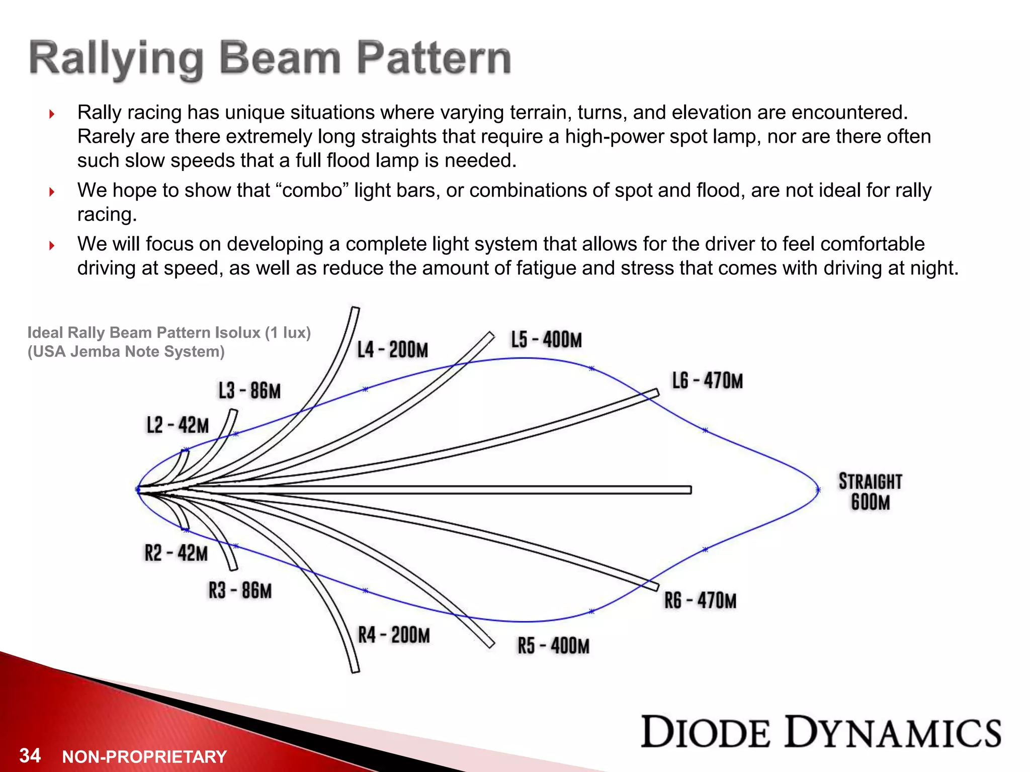 NON-PROPRIETARY34
 Rally racing has unique situations where varying terrain, turns, and elevation are encountered.
Rarely are there extremely long straights that require a high-power spot lamp, nor are there often
such slow speeds that a full flood lamp is needed.
 We hope to show that “combo” light bars, or combinations of spot and flood, are not ideal for rally
racing.
 We will focus on developing a complete light system that allows for the driver to feel comfortable
driving at speed, as well as reduce the amount of fatigue and stress that comes with driving at night.
Ideal Rally Beam Pattern Isolux (1 lux)
(USA Jemba Note System)
 