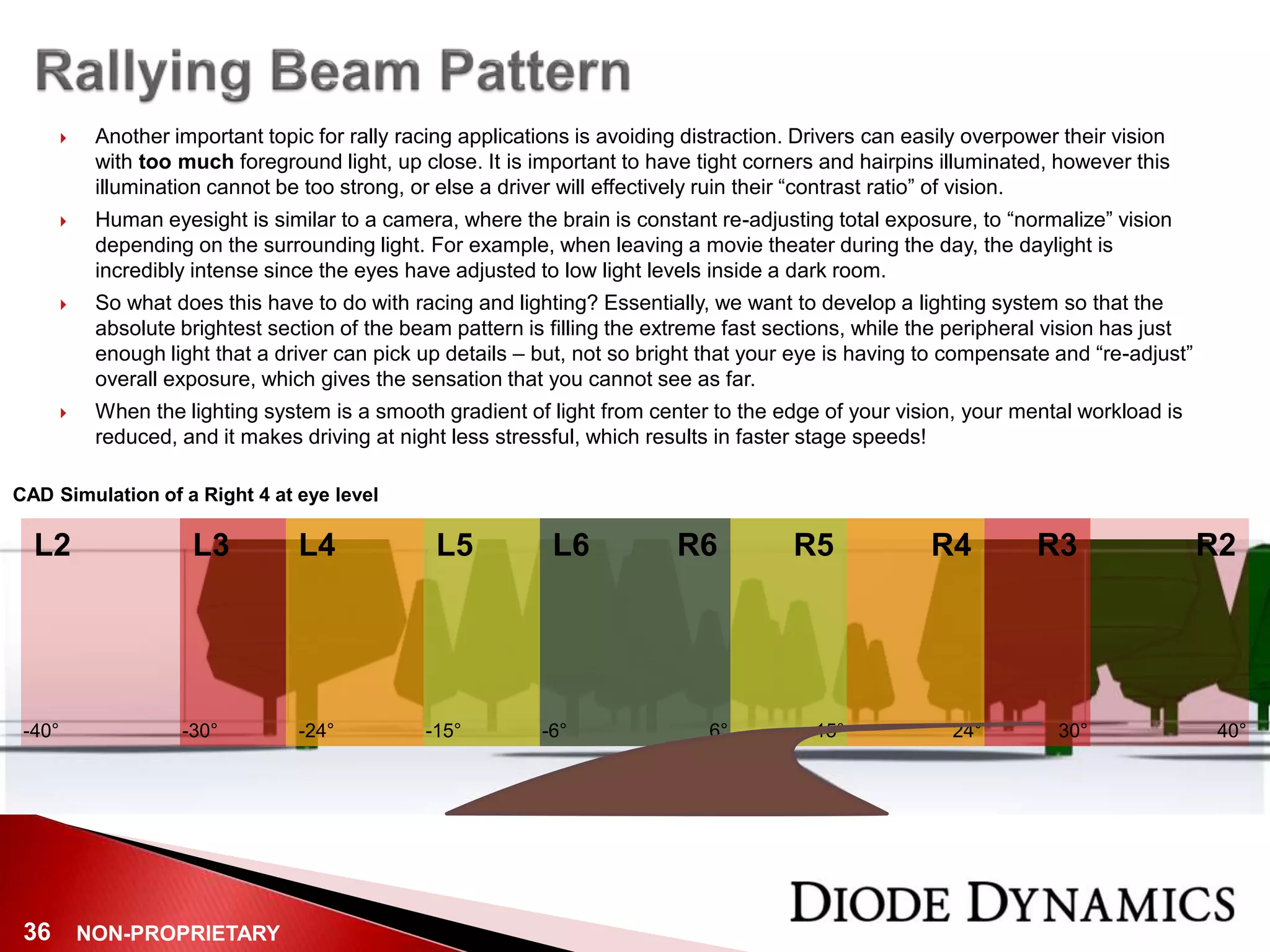 NON-PROPRIETARY36
 Another important topic for rally racing applications is avoiding distraction. Drivers can easily overpower their vision
with too much foreground light, up close. It is important to have tight corners and hairpins illuminated, however this
illumination cannot be too strong, or else a driver will effectively ruin their “contrast ratio” of vision.
 Human eyesight is similar to a camera, where the brain is constant re-adjusting total exposure, to “normalize” vision
depending on the surrounding light. For example, when leaving a movie theater during the day, the daylight is
incredibly intense since the eyes have adjusted to low light levels inside a dark room.
 So what does this have to do with racing and lighting? Essentially, we want to develop a lighting system so that the
absolute brightest section of the beam pattern is filling the extreme fast sections, while the peripheral vision has just
enough light that a driver can pick up details – but, not so bright that your eye is having to compensate and “re-adjust”
overall exposure, which gives the sensation that you cannot see as far.
 When the lighting system is a smooth gradient of light from center to the edge of your vision, your mental workload is
reduced, and it makes driving at night less stressful, which results in faster stage speeds!
R5 R4 R3 R2L5L4L3L2 L6 R6
6° 15° 24° 30° 40°-6°-15°-24°-30°-40°
CAD Simulation of a Right 4 at eye level
 