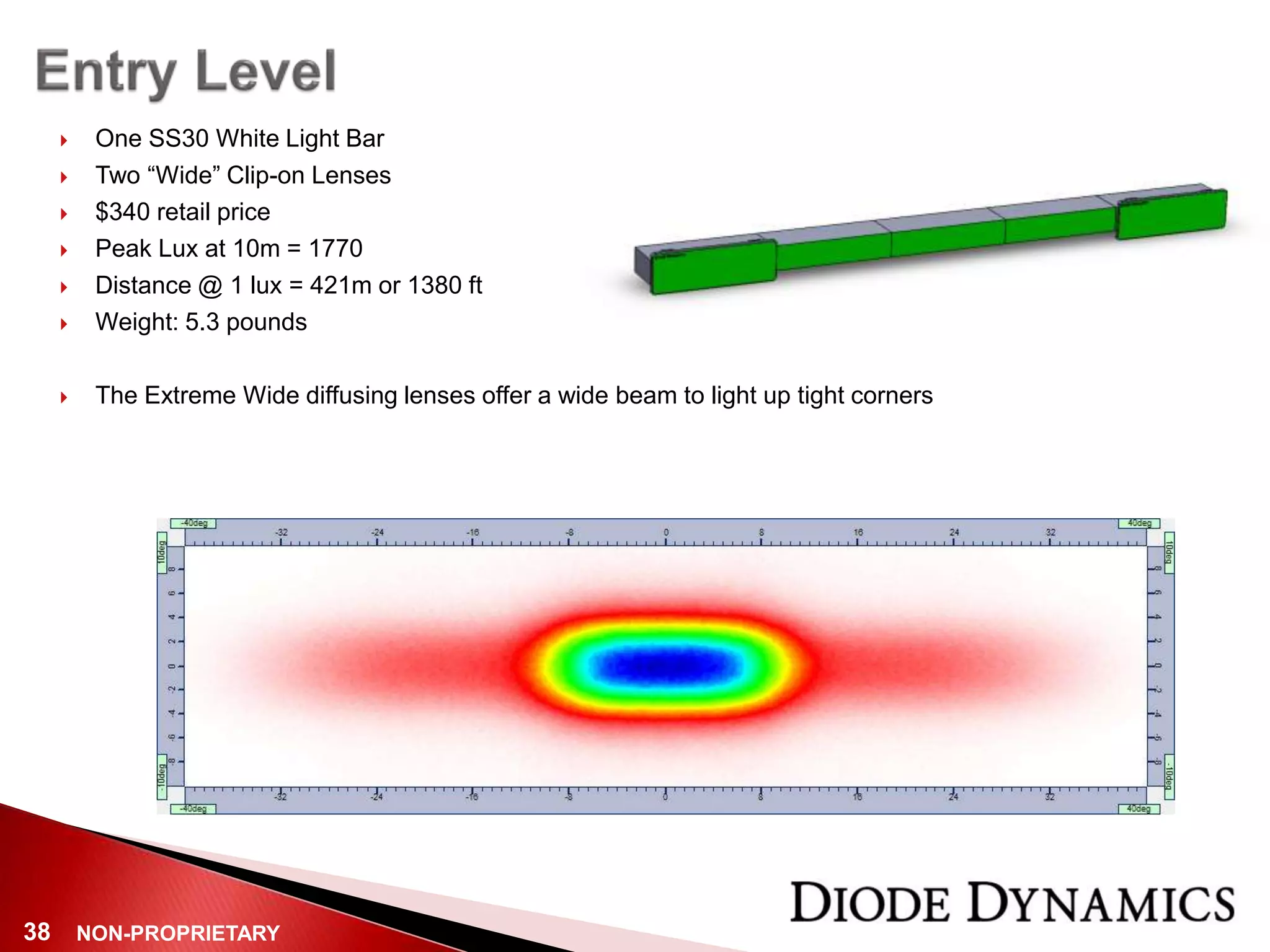 NON-PROPRIETARY38
 One SS30 White Light Bar
 Two “Wide” Clip-on Lenses
 $340 retail price
 Peak Lux at 10m = 1770
 Distance @ 1 lux = 421m or 1380 ft
 Weight: 5.3 pounds
 The Extreme Wide diffusing lenses offer a wide beam to light up tight corners
 