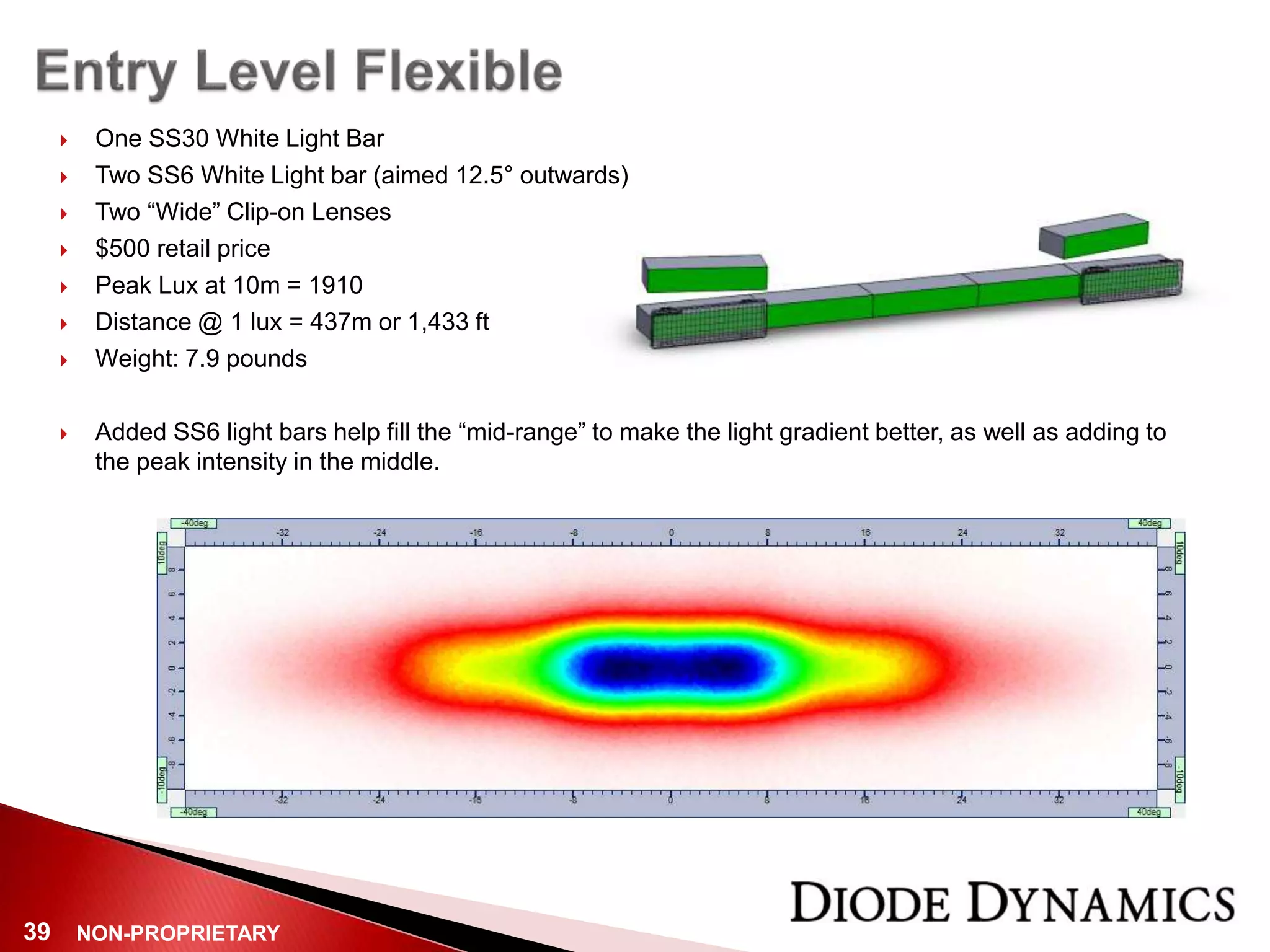 NON-PROPRIETARY39
 One SS30 White Light Bar
 Two SS6 White Light bar (aimed 12.5° outwards)
 Two “Wide” Clip-on Lenses
 $500 retail price
 Peak Lux at 10m = 1910
 Distance @ 1 lux = 437m or 1,433 ft
 Weight: 7.9 pounds
 Added SS6 light bars help fill the “mid-range” to make the light gradient better, as well as adding to
the peak intensity in the middle.
 