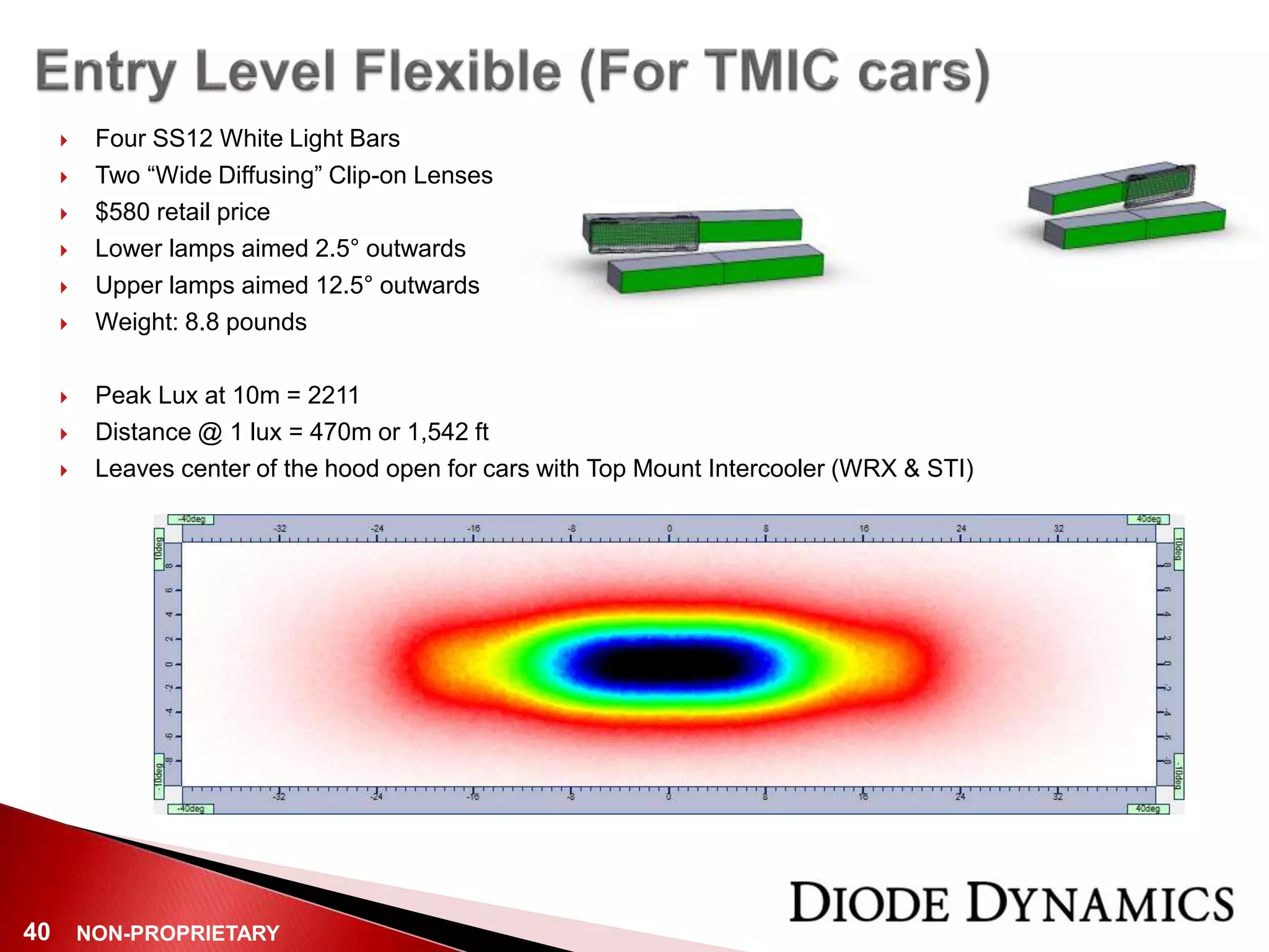 NON-PROPRIETARY40
 Four SS12 White Light Bars
 Two “Wide Diffusing” Clip-on Lenses
 $580 retail price
 Lower lamps aimed 2.5° outwards
 Upper lamps aimed 12.5° outwards
 Weight: 8.8 pounds
 Peak Lux at 10m = 2211
 Distance @ 1 lux = 470m or 1,542 ft
 Leaves center of the hood open for cars with Top Mount Intercooler (WRX & STI)
 