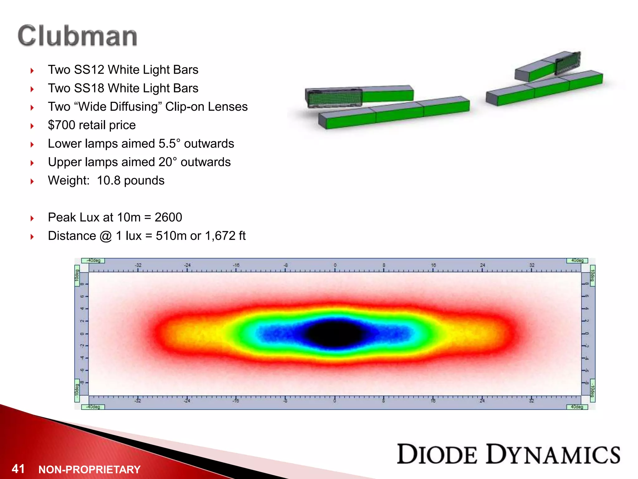NON-PROPRIETARY41
 Two SS12 White Light Bars
 Two SS18 White Light Bars
 Two “Wide Diffusing” Clip-on Lenses
 $700 retail price
 Lower lamps aimed 5.5° outwards
 Upper lamps aimed 20° outwards
 Weight: 10.8 pounds
 Peak Lux at 10m = 2600
 Distance @ 1 lux = 510m or 1,672 ft
 