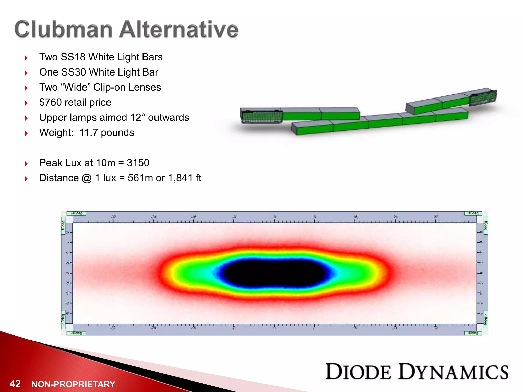 NON-PROPRIETARY42
 Two SS18 White Light Bars
 One SS30 White Light Bar
 Two “Wide” Clip-on Lenses
 $760 retail price
 Upper lamps aimed 12° outwards
 Weight: 11.7 pounds
 Peak Lux at 10m = 3150
 Distance @ 1 lux = 561m or 1,841 ft
 