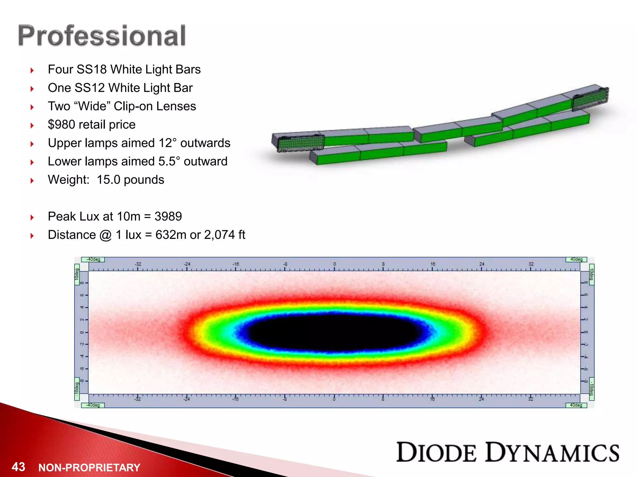 NON-PROPRIETARY43
 Four SS18 White Light Bars
 One SS12 White Light Bar
 Two “Wide” Clip-on Lenses
 $980 retail price
 Upper lamps aimed 12° outwards
 Lower lamps aimed 5.5° outward
 Weight: 15.0 pounds
 Peak Lux at 10m = 3989
 Distance @ 1 lux = 632m or 2,074 ft
 