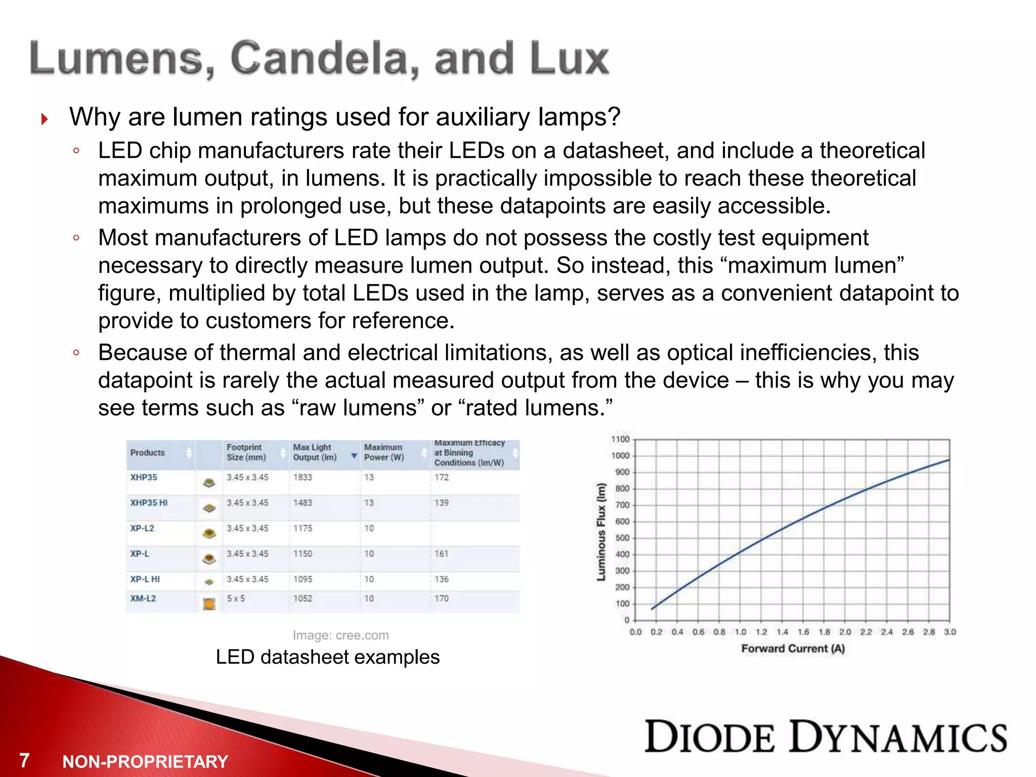 NON-PROPRIETARY7
 Why are lumen ratings used for auxiliary lamps?
◦ LED chip manufacturers rate their LEDs on a datasheet, and include a theoretical
maximum output, in lumens. It is practically impossible to reach these theoretical
maximums in prolonged use, but these datapoints are easily accessible.
◦ Most manufacturers of LED lamps do not possess the costly test equipment
necessary to directly measure lumen output. So instead, this “maximum lumen”
figure, multiplied by total LEDs used in the lamp, serves as a convenient datapoint to
provide to customers for reference.
◦ Because of thermal and electrical limitations, as well as optical inefficiencies, this
datapoint is rarely the actual measured output from the device – this is why you may
see terms such as “raw lumens” or “rated lumens.”
LED datasheet examples
Image: cree.com
 