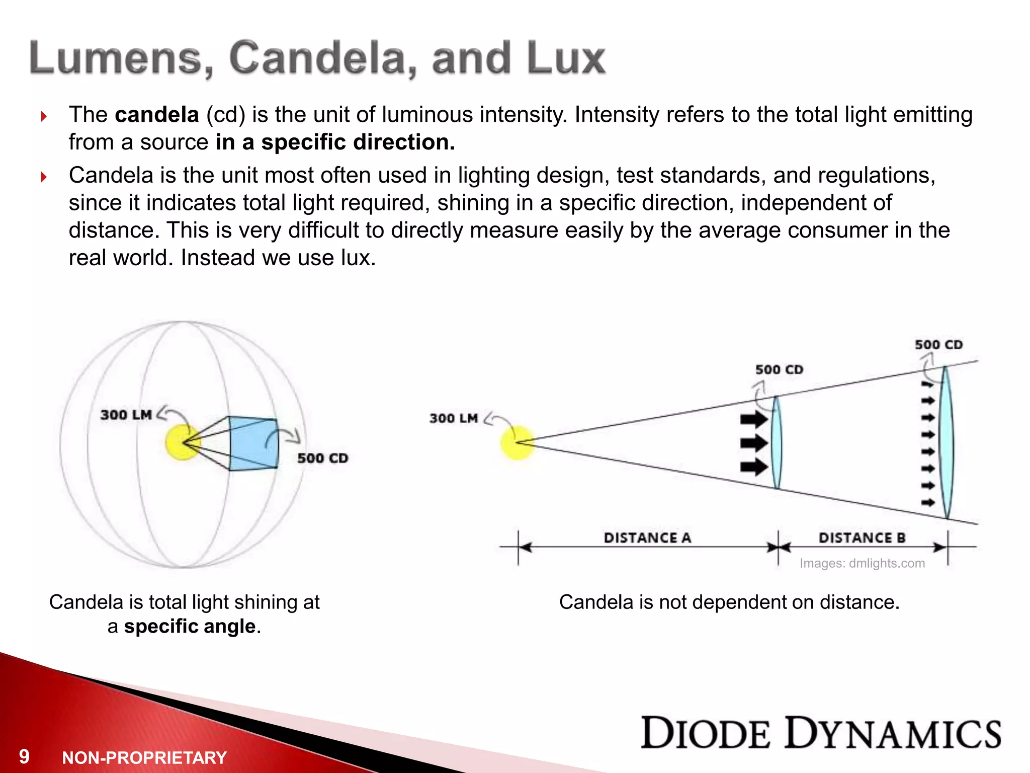 NON-PROPRIETARY9
 The candela (cd) is the unit of luminous intensity. Intensity refers to the total light emitting
from a source in a specific direction.
 Candela is the unit most often used in lighting design, test standards, and regulations,
since it indicates total light required, shining in a specific direction, independent of
distance. This is very difficult to directly measure easily by the average consumer in the
real world. Instead we use lux.
Candela is not dependent on distance.Candela is total light shining at
a specific angle.
Images: dmlights.com
 