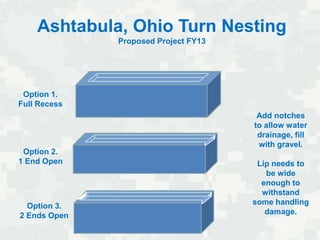 Ashtabula, Ohio Turn Nesting
              Proposed Project FY13




 Option 1.
Full Recess
                                       Add notches
                                      to allow water
                                       drainage, fill
                                       with gravel.
 Option 2.
1 End Open                             Lip needs to
                                         be wide
                                        enough to
                                        withstand
  Option 3.                           some handling
2 Ends Open                              damage.
 
