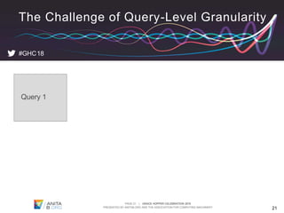 PAGE 21 | GRACE HOPPER CELEBRATION 2018
PRESENTED BY ANITAB.ORG AND THE ASSOCIATION FOR COMPUTING MACHINERY 21
#GHC18
The Challenge of Query-Level Granularity
Query 1
 