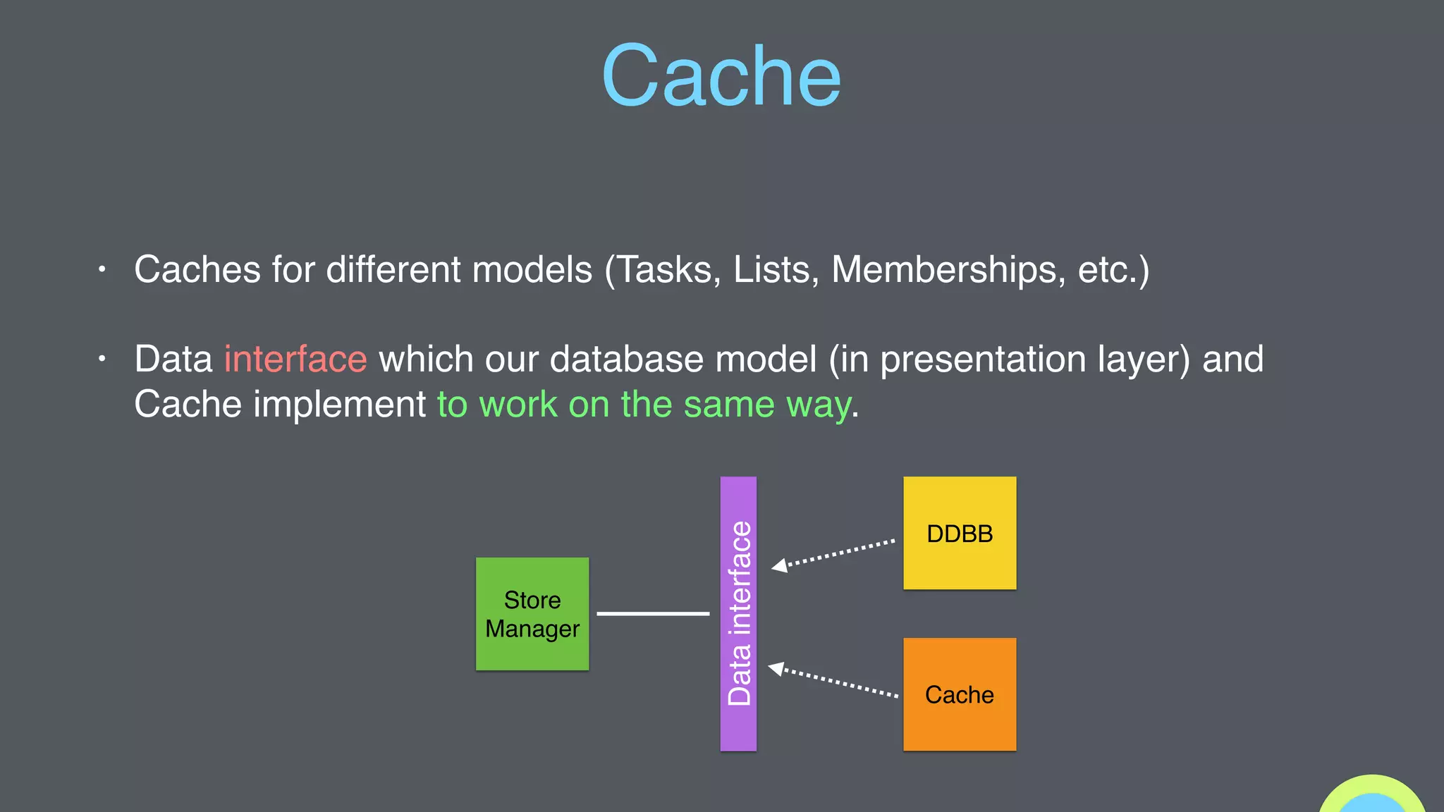 Cache
• Caches for different models (Tasks, Lists, Memberships, etc.)
• Data interface which our database model (in presentation layer) and
Cache implement to work on the same way.
Datainterface
Store
Manager
DDBB
Cache
 