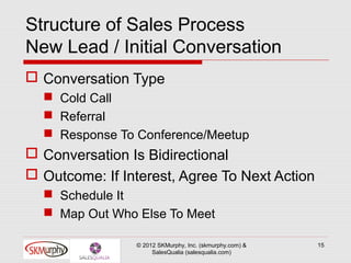 Structure of Sales Process
New Lead / Initial Conversation
 Conversation Type
   Cold Call
   Referral
   Response To Conference/Meetup
 Conversation Is Bidirectional
 Outcome: If Interest, Agree To Next Action
   Schedule It
   Map Out Who Else To Meet

                © 2012 SKMurphy, Inc. (skmurphy.com) &   15
                     SalesQualia (salesqualia.com)
 