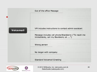 © 2012 SKMurphy, Inc. (skmurphy.com) &   46
     SalesQualia (salesqualia.com)
 