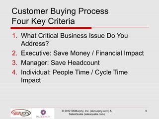 Customer Buying Process
Four Key Criteria
1. What Critical Business Issue Do You
   Address?
2. Executive: Save Money / Financial Impact
3. Manager: Save Headcount
4. Individual: People Time / Cycle Time
   Impact



                © 2012 SKMurphy, Inc. (skmurphy.com) &   9
                     SalesQualia (salesqualia.com)
 