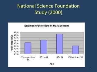 National Science Foundation
Study (2000)
17
 