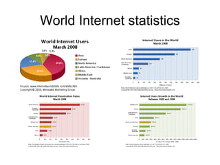 World Internet statistics 