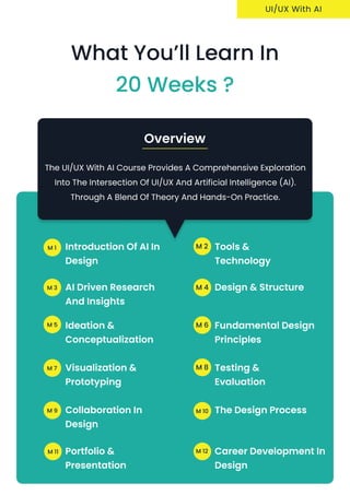 uI/UX With AI
What you’ll learn in
20 weeks ?
The UI/UX with AI course provides a comprehensive exploration
into the intersection of UI/uX and Artificial Intelligence (AI).
Through a blend of theory and hands-on practice.
overview
Introduction of AI In
design
m 1 Tools &
Technology
m 2
Visualization &
prototyping
m 7 Testing &
evaluation
m 8
Collaboration in
design
m 9
portfolio &
presentation
m 11 Career Development in
design
m 12
The Design Process
m 10
Design & structure
m 4
Ideation &
conceptualization
m 5 Fundamental Design
Principles
m 6
AI Driven research
and insights
m 3
 