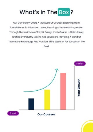 What’s In The ?
Box
Our curriculum offers a multitude of courses spanning from
foundational to advanced levels, ensuring a seamless progression
through the intricacies of UI/UX design. Each course is meticulously
crafted by industry experts and educators, providing a blend of
theoretical knowledge and practical skills essential for success in the
field.
Our Courses
Your
Growth
Start
Finish
 