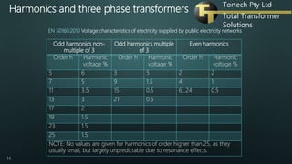 Harmonics & Transformers | PPTX