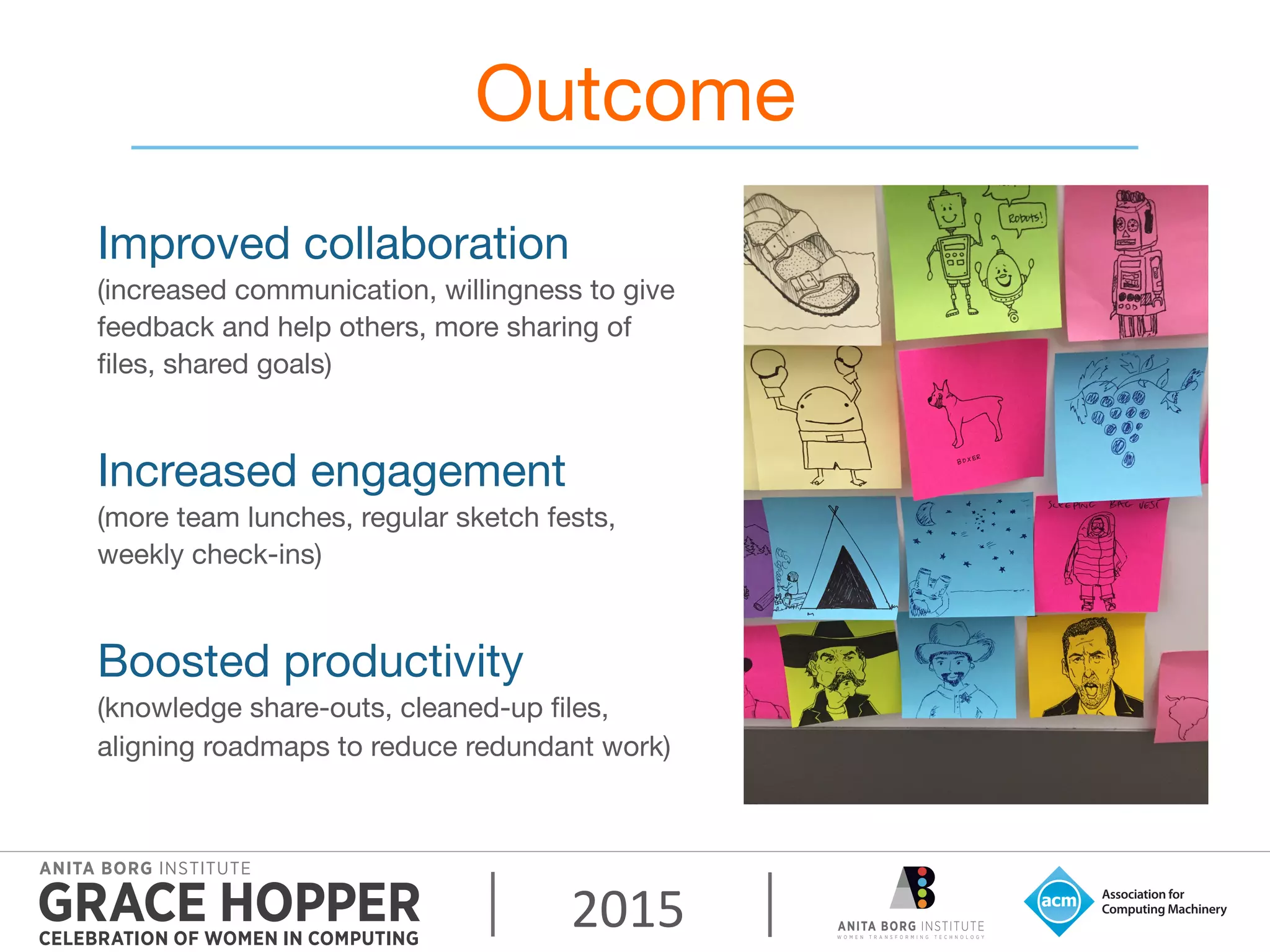 2015	
  
Outcome
Improved collaboration
(increased communication, willingness to give
feedback and help others, more sharing of
ﬁles, shared goals) 

Increased engagement
(more team lunches, regular sketch fests,
weekly check-ins)

Boosted productivity
(knowledge share-outs, cleaned-up ﬁles,
aligning roadmaps to reduce redundant work)
 