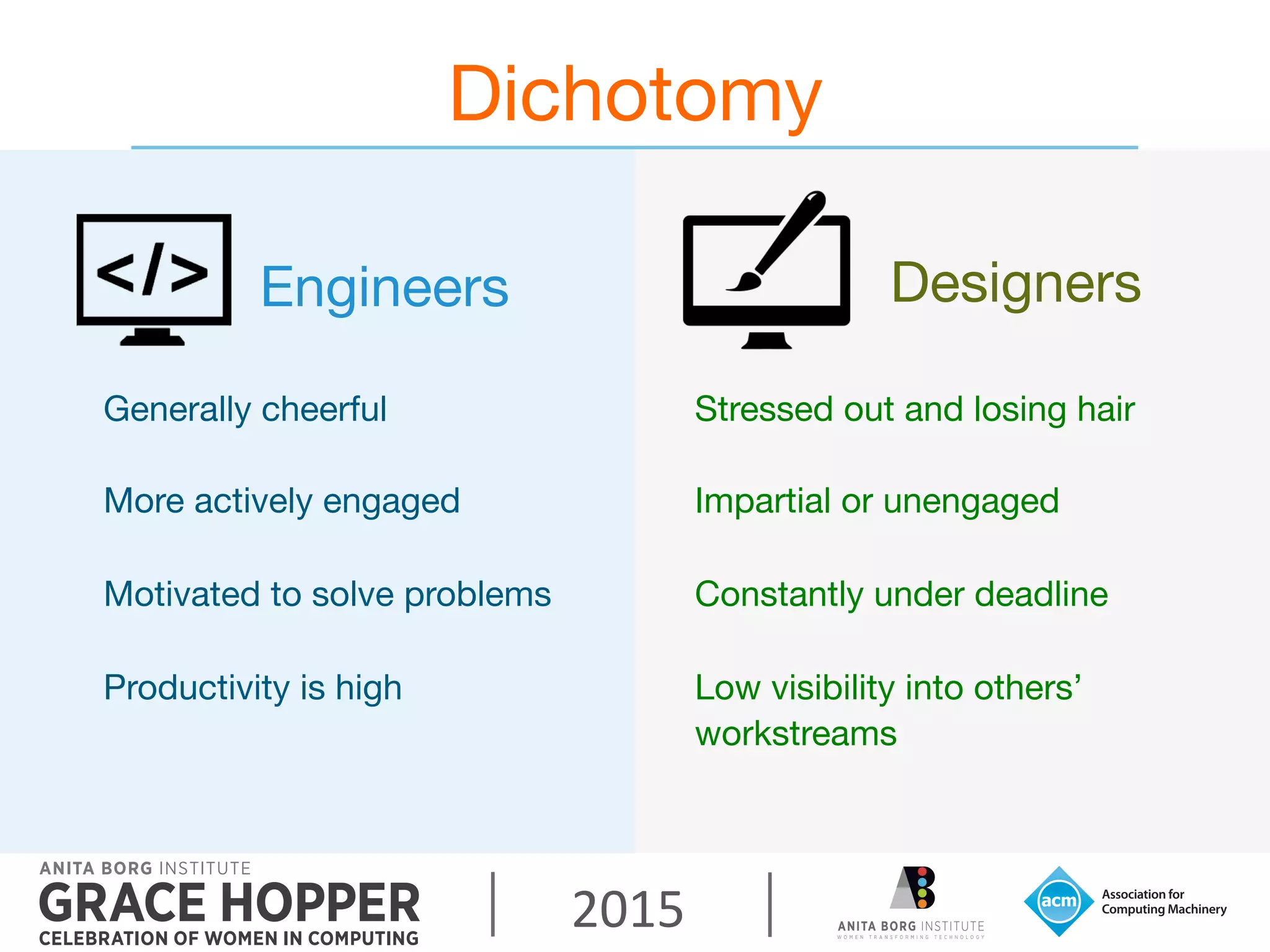 2015	
  
Dichotomy
Engineers
Generally cheerful  

More actively engaged 

Motivated to solve problems  

Productivity is high 
Designers
Stressed out and losing hair  

Impartial or unengaged 

Constantly under deadline

Low visibility into others’
workstreams 

 