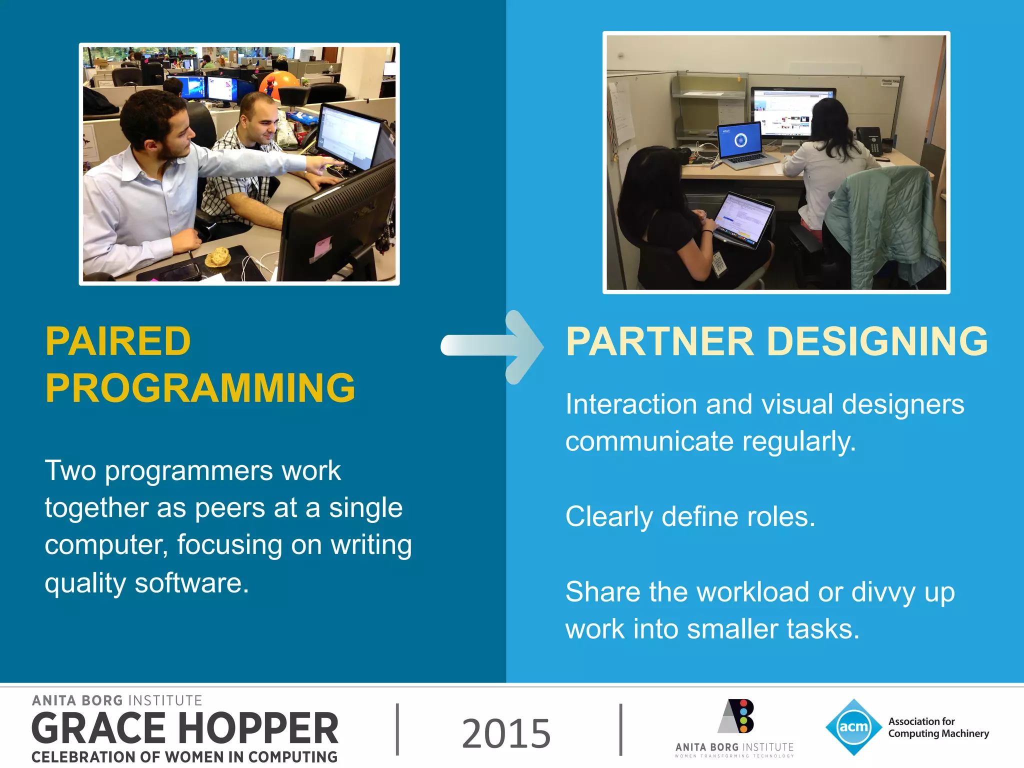 2015	
  
PAIRED
PROGRAMMING
Two programmers work
together as peers at a single
computer, focusing on writing
quality software.
PARTNER DESIGNING
Interaction and visual designers
communicate regularly.
Clearly define roles.
Share the workload or divvy up
work into smaller tasks.
 