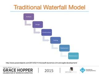 2015	
  
Traditional Waterfall Model
http://www.powerobjects.com/2013/02/11/microsoft-dynamics-crm-and-agile-development/
 