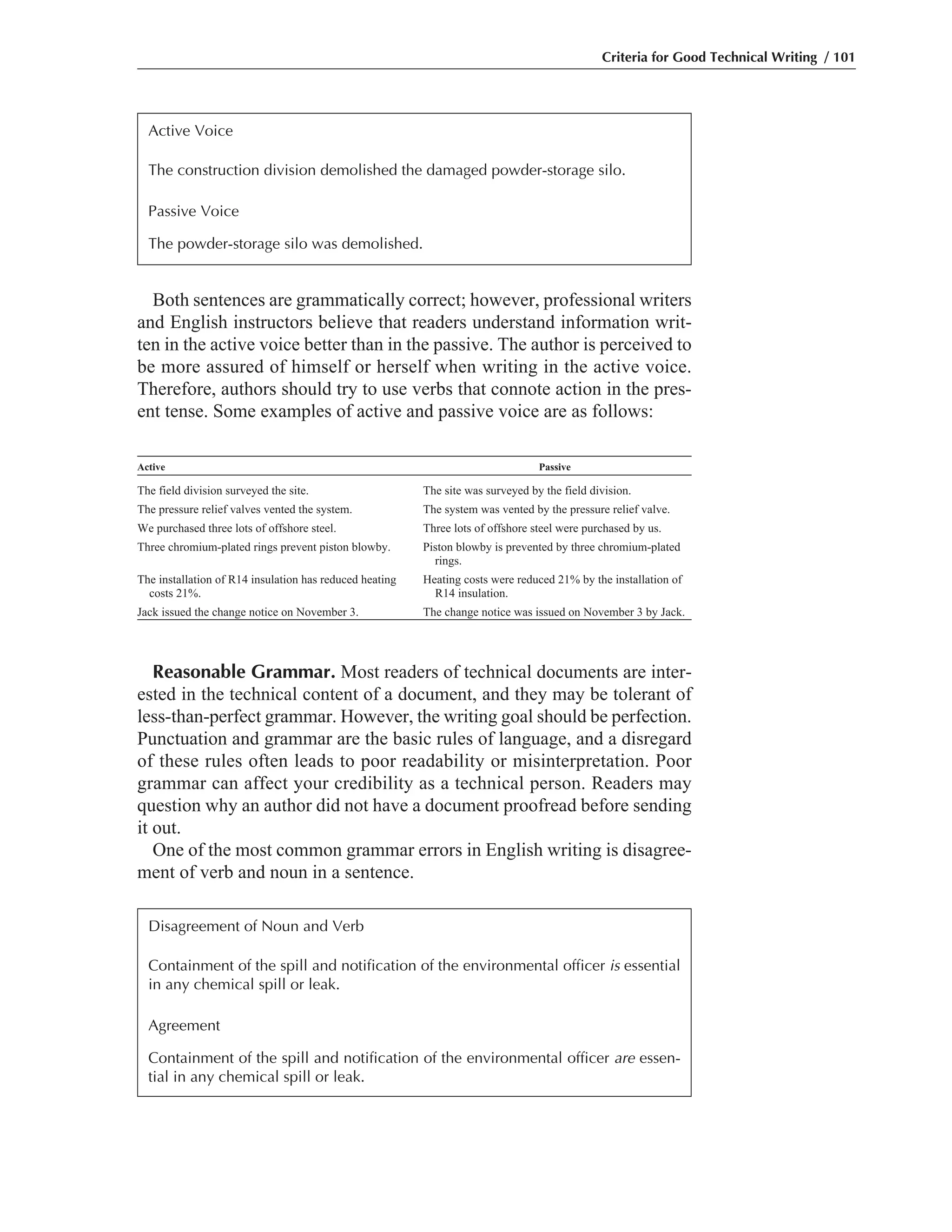 Both sentences are grammatically correct; however, professional writers
and English instructors believe that readers understand information writ-
ten in the active voice better than in the passive. The author is perceived to
be more assured of himself or herself when writing in the active voice.
Therefore, authors should try to use verbs that connote action in the pres-
ent tense. Some examples of active and passive voice are as follows:
Active Passive
The field division surveyed the site. The site was surveyed by the field division.
The pressure relief valves vented the system. The system was vented by the pressure relief valve.
We purchased three lots of offshore steel. Three lots of offshore steel were purchased by us.
Three chromium-plated rings prevent piston blowby. Piston blowby is prevented by three chromium-plated
rings.
The installation of R14 insulation has reduced heating Heating costs were reduced 21% by the installation of
costs 21%. R14 insulation.
Jack issued the change notice on November 3. The change notice was issued on November 3 by Jack.
Reasonable Grammar. Most readers of technical documents are inter-
ested in the technical content of a document, and they may be tolerant of
less-than-perfect grammar. However, the writing goal should be perfection.
Punctuation and grammar are the basic rules of language, and a disregard
of these rules often leads to poor readability or misinterpretation. Poor
grammar can affect your credibility as a technical person. Readers may
question why an author did not have a document proofread before sending
it out.
One of the most common grammar errors in English writing is disagree-
ment of verb and noun in a sentence.
Criteria for Good Technical Writing / 101
Active Voice
The construction division demolished the damaged powder-storage silo.
Passive Voice
The powder-storage silo was demolished.
Disagreement of Noun and Verb
Containment of the spill and notification of the environmental officer is essential
in any chemical spill or leak.
Agreement
Containment of the spill and notification of the environmental officer are essen-
tial in any chemical spill or leak.
 