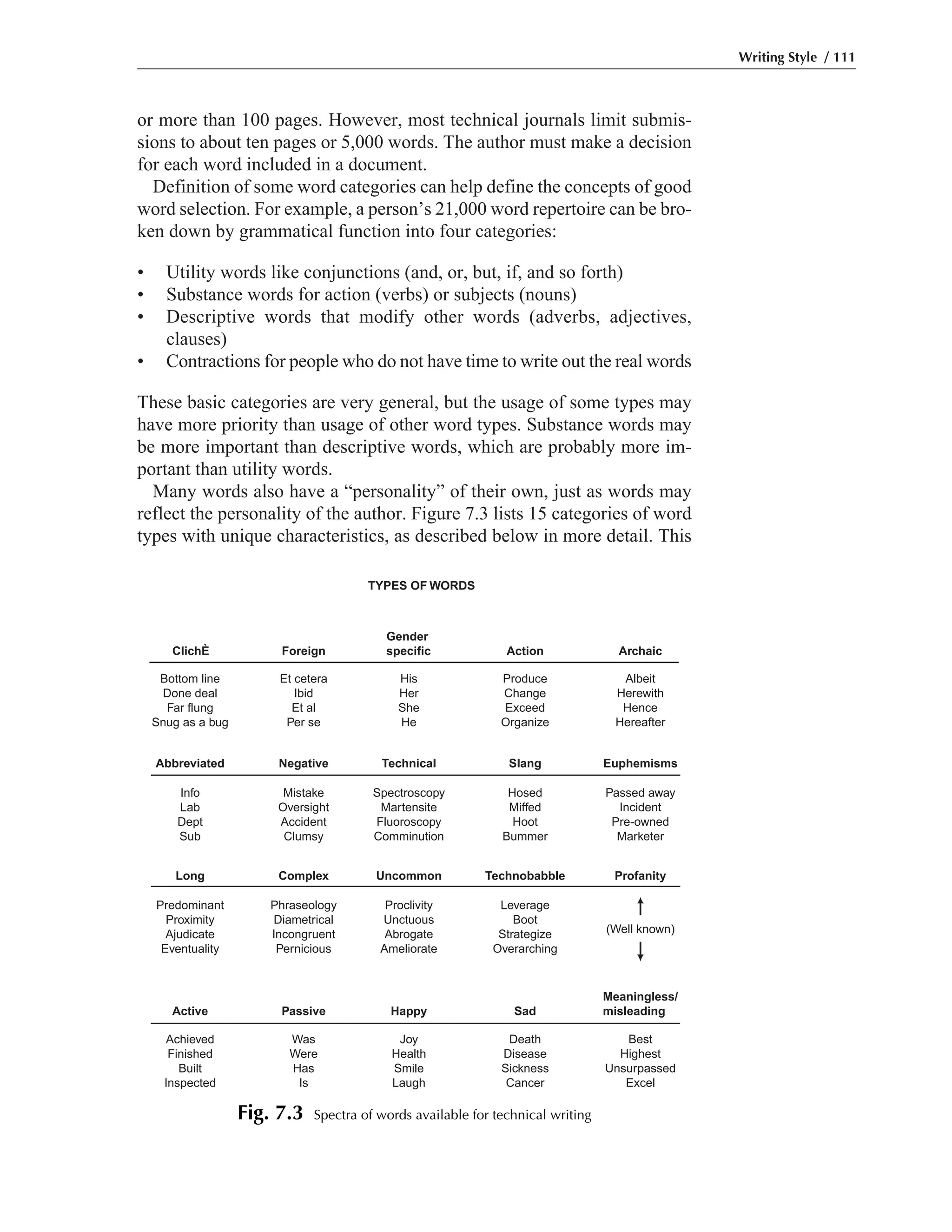 or more than 100 pages. However, most technical journals limit submis-
sions to about ten pages or 5,000 words. The author must make a decision
for each word included in a document.
Definition of some word categories can help define the concepts of good
word selection. For example, a person’s 21,000 word repertoire can be bro-
ken down by grammatical function into four categories:
• Utility words like conjunctions (and, or, but, if, and so forth)
• Substance words for action (verbs) or subjects (nouns)
• Descriptive words that modify other words (adverbs, adjectives,
clauses)
• Contractions for people who do not have time to write out the real words
These basic categories are very general, but the usage of some types may
have more priority than usage of other word types. Substance words may
be more important than descriptive words, which are probably more im-
portant than utility words.
Many words also have a “personality” of their own, just as words may
reflect the personality of the author. Figure 7.3 lists 15 categories of word
types with unique characteristics, as described below in more detail. This
Writing Style / 111
TYPES OF WORDS
ClichÈ Foreign
Gender
specific Action Archaic
Abbreviated Negative Technical Slang Euphemisms
Long Complex Uncommon Technobabble Profanity
Active Passive Happy Sad
Meaningless/
misleading
Bottom line
Done deal
Far flung
Snug as a bug
Et cetera
Ibid
Et al
Per se
His
Her
She
He
Produce
Change
Exceed
Organize
Albeit
Herewith
Hence
Hereafter
Info
Lab
Dept
Sub
Mistake
Oversight
Accident
Clumsy
Spectroscopy
Martensite
Fluoroscopy
Comminution
Hosed
Miffed
Hoot
Bummer
Passed away
Incident
Pre-owned
Marketer
Predominant
Proximity
Ajudicate
Eventuality
Phraseology
Diametrical
Incongruent
Pernicious
Proclivity
Unctuous
Abrogate
Ameliorate
Leverage
Boot
Strategize
Overarching
(Well known)
Achieved
Finished
Built
Inspected
Was
Were
Has
Is
Joy
Health
Smile
Laugh
Death
Disease
Sickness
Cancer
Best
Highest
Unsurpassed
Excel
Fig. 7.3 Spectra of words available for technical writing
 