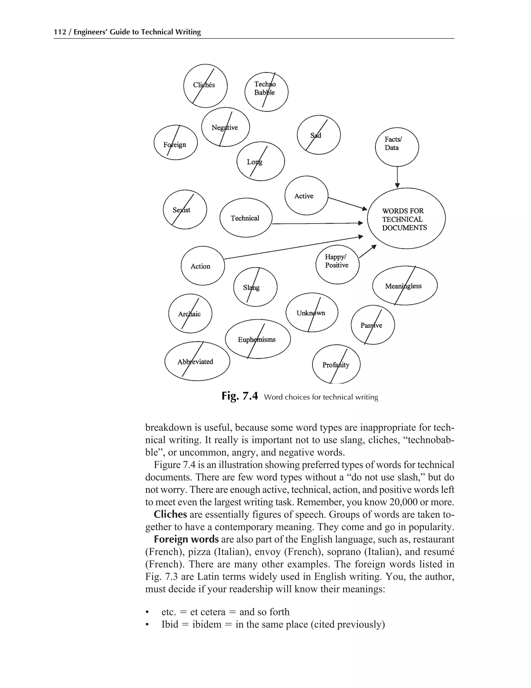 breakdown is useful, because some word types are inappropriate for tech-
nical writing. It really is important not to use slang, cliches, “technobab-
ble”, or uncommon, angry, and negative words.
Figure 7.4 is an illustration showing preferred types of words for technical
documents. There are few word types without a “do not use slash,” but do
not worry. There are enough active, technical, action, and positive words left
to meet even the largest writing task. Remember, you know 20,000 or more.
Cliches are essentially figures of speech. Groups of words are taken to-
gether to have a contemporary meaning. They come and go in popularity.
Foreign words are also part of the English language, such as, restaurant
(French), pizza (Italian), envoy (French), soprano (Italian), and resumé
(French). There are many other examples. The foreign words listed in
Fig. 7.3 are Latin terms widely used in English writing. You, the author,
must decide if your readership will know their meanings:
• etc. ϭ et cetera ϭ and so forth
• Ibid ϭ ibidem ϭ in the same place (cited previously)
112 / Engineers’ Guide to Technical Writing
Fig. 7.4 Word choices for technical writing
 
