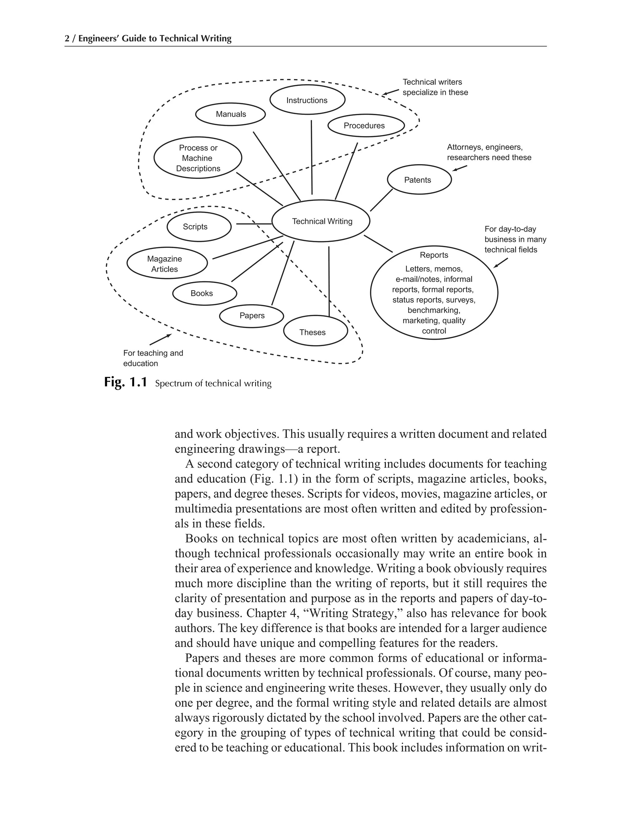 and work objectives. This usually requires a written document and related
engineering drawings—a report.
A second category of technical writing includes documents for teaching
and education (Fig. 1.1) in the form of scripts, magazine articles, books,
papers, and degree theses. Scripts for videos, movies, magazine articles, or
multimedia presentations are most often written and edited by profession-
als in these fields.
Books on technical topics are most often written by academicians, al-
though technical professionals occasionally may write an entire book in
their area of experience and knowledge. Writing a book obviously requires
much more discipline than the writing of reports, but it still requires the
clarity of presentation and purpose as in the reports and papers of day-to-
day business. Chapter 4, “Writing Strategy,” also has relevance for book
authors. The key difference is that books are intended for a larger audience
and should have unique and compelling features for the readers.
Papers and theses are more common forms of educational or informa-
tional documents written by technical professionals. Of course, many peo-
ple in science and engineering write theses. However, they usually only do
one per degree, and the formal writing style and related details are almost
always rigorously dictated by the school involved. Papers are the other cat-
egory in the grouping of types of technical writing that could be consid-
ered to be teaching or educational. This book includes information on writ-
2 / Engineers’ Guide to Technical Writing
Theses
Papers
Books
Magazine
Articles
Scripts
Technical Writing
Reports
Letters, memos,
e-mail/notes, informal
reports, formal reports,
status reports, surveys,
benchmarking,
marketing, quality
control
For teaching and
education
For day-to-day
business in many
technical fields
Patents
Attorneys, engineers,
researchers need these
Procedures
Technical writers
specialize in these
Instructions
Manuals
Process or
Machine
Descriptions
Fig. 1.1 Spectrum of technical writing
 