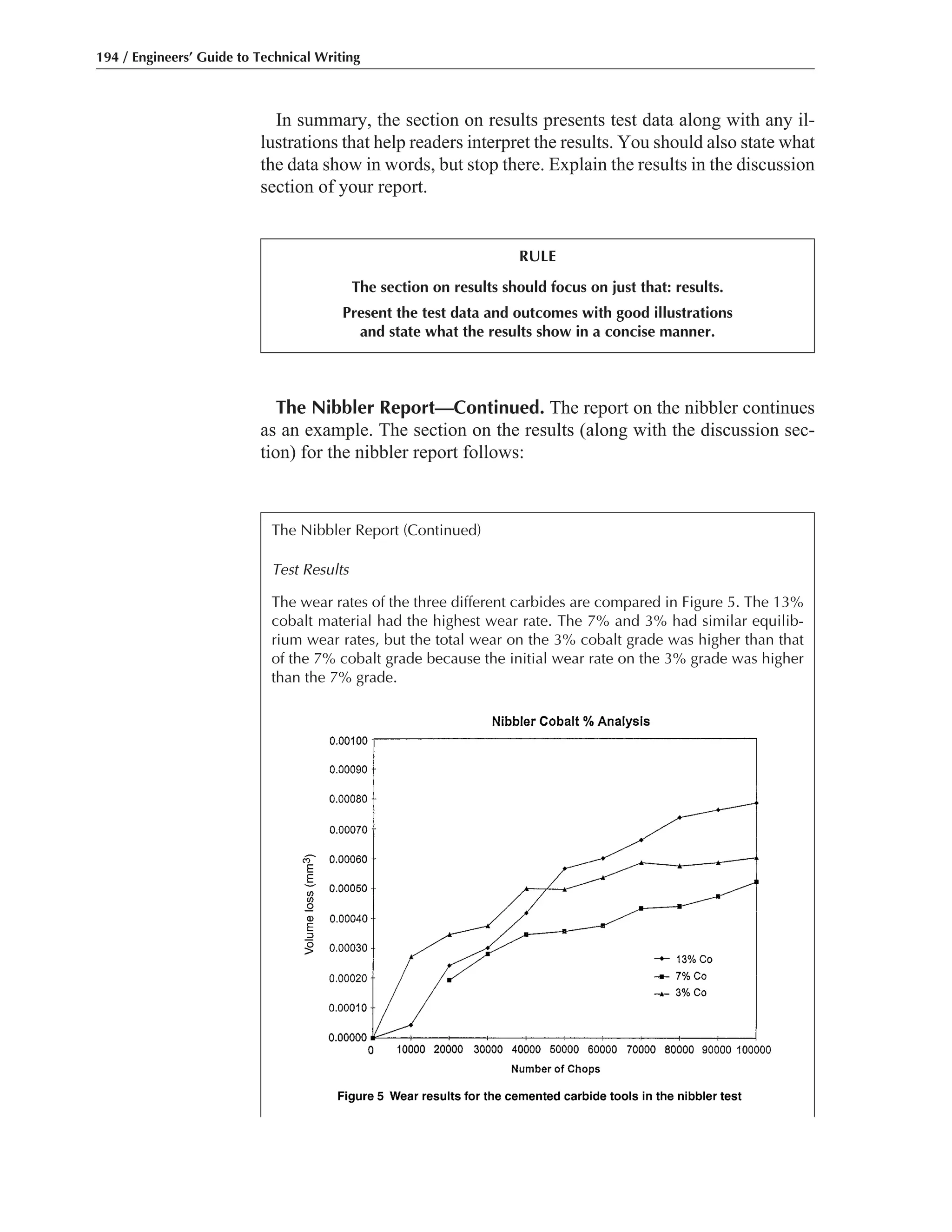 The Nibbler Report—Continued. The report on the nibbler continues
as an example. The section on the results (along with the discussion sec-
tion) for the nibbler report follows:
In summary, the section on results presents test data along with any il-
lustrations that help readers interpret the results. You should also state what
the data show in words, but stop there. Explain the results in the discussion
section of your report.
194 / Engineers’ Guide to Technical Writing
RULE
The section on results should focus on just that: results.
Present the test data and outcomes with good illustrations
and state what the results show in a concise manner.
The Nibbler Report (Continued)
Test Results
The wear rates of the three different carbides are compared in Figure 5. The 13%
cobalt material had the highest wear rate. The 7% and 3% had similar equilib-
rium wear rates, but the total wear on the 3% cobalt grade was higher than that
of the 7% cobalt grade because the initial wear rate on the 3% grade was higher
than the 7% grade.
 