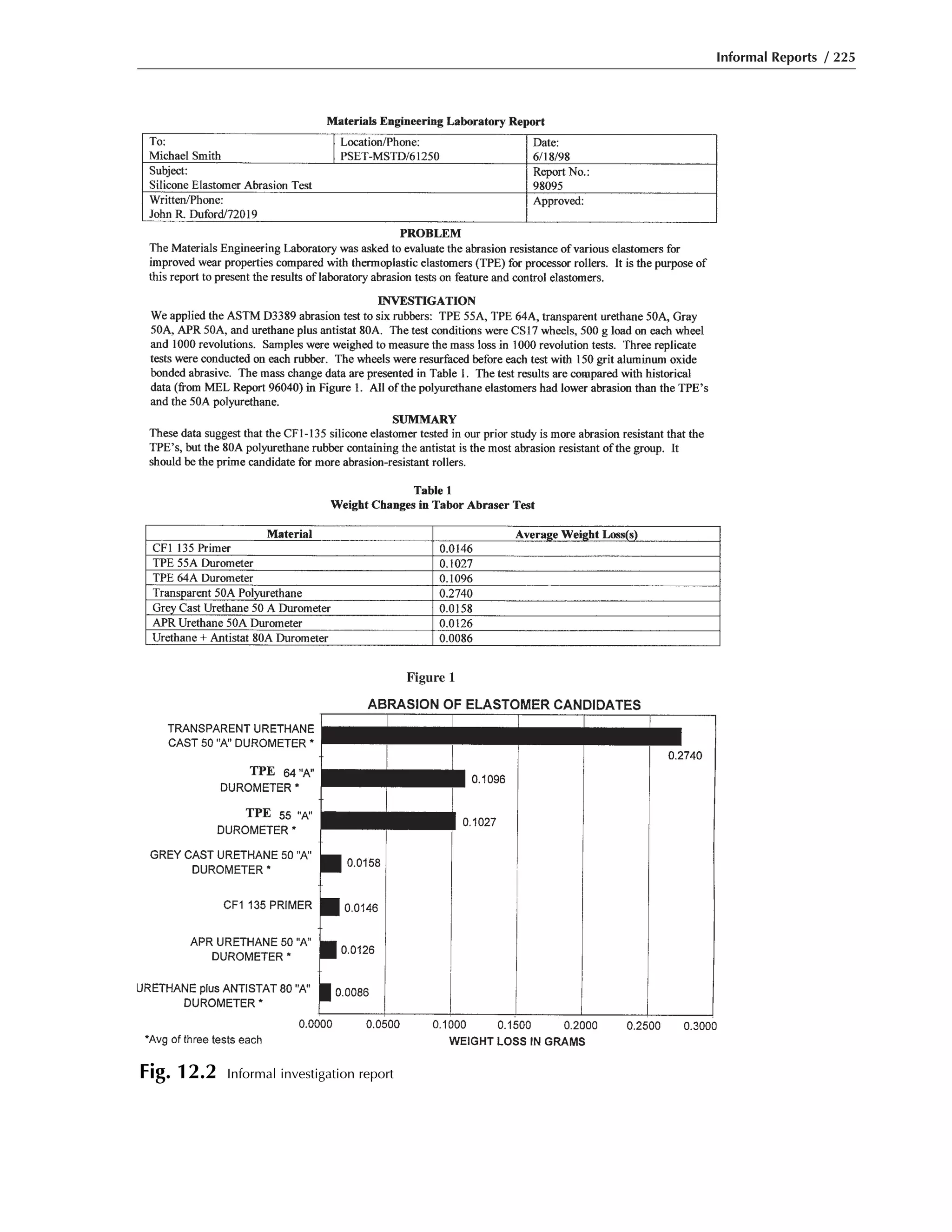Informal Reports / 225
Fig. 12.2 Informal investigation report
 