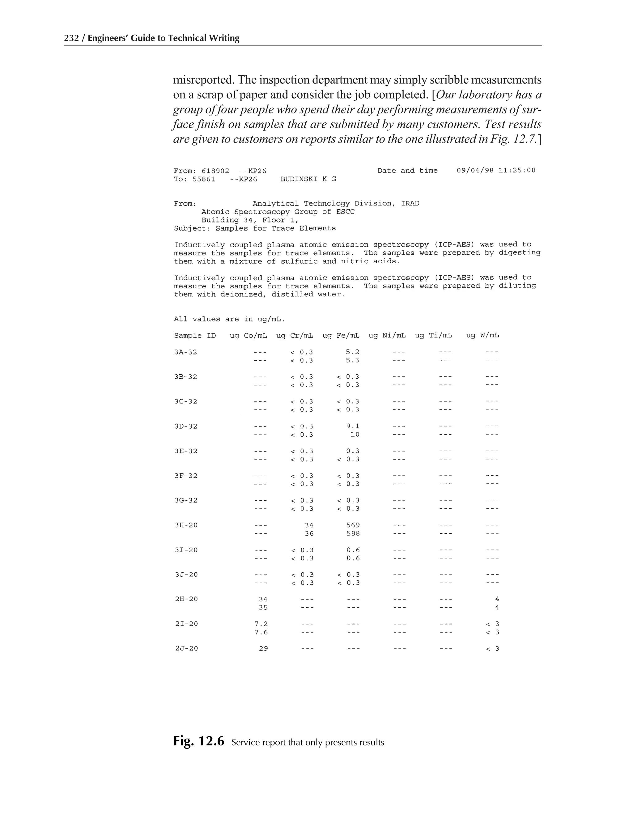 misreported. The inspection department may simply scribble measurements
on a scrap of paper and consider the job completed. [Our laboratory has a
group of four people who spend their day performing measurements of sur-
face finish on samples that are submitted by many customers. Test results
are given to customers on reports similar to the one illustrated in Fig. 12.7.]
232 / Engineers’ Guide to Technical Writing
Fig. 12.6 Service report that only presents results
 