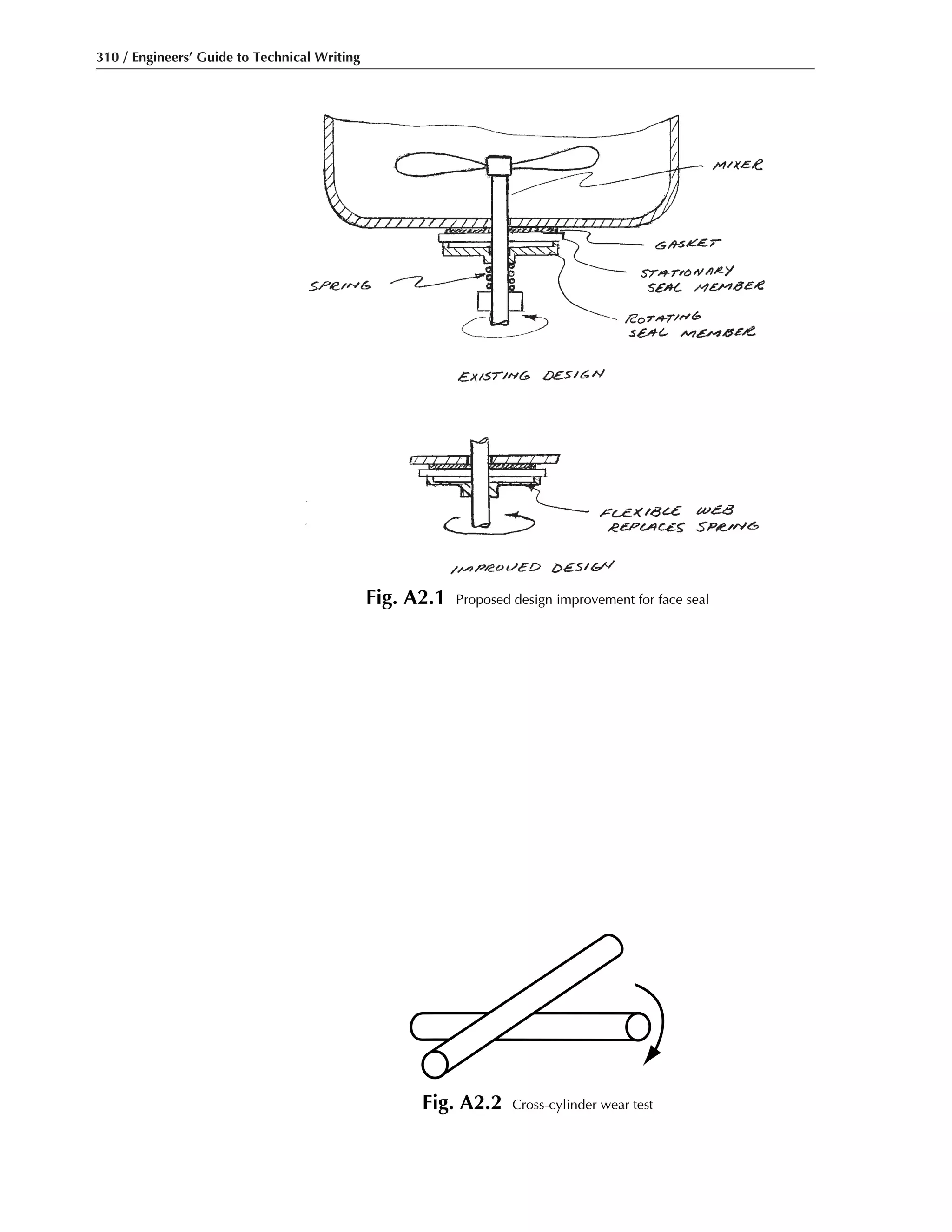 310 / Engineers’ Guide to Technical Writing
Fig. A2.1 Proposed design improvement for face seal
Fig. A2.2 Cross-cylinder wear test
 