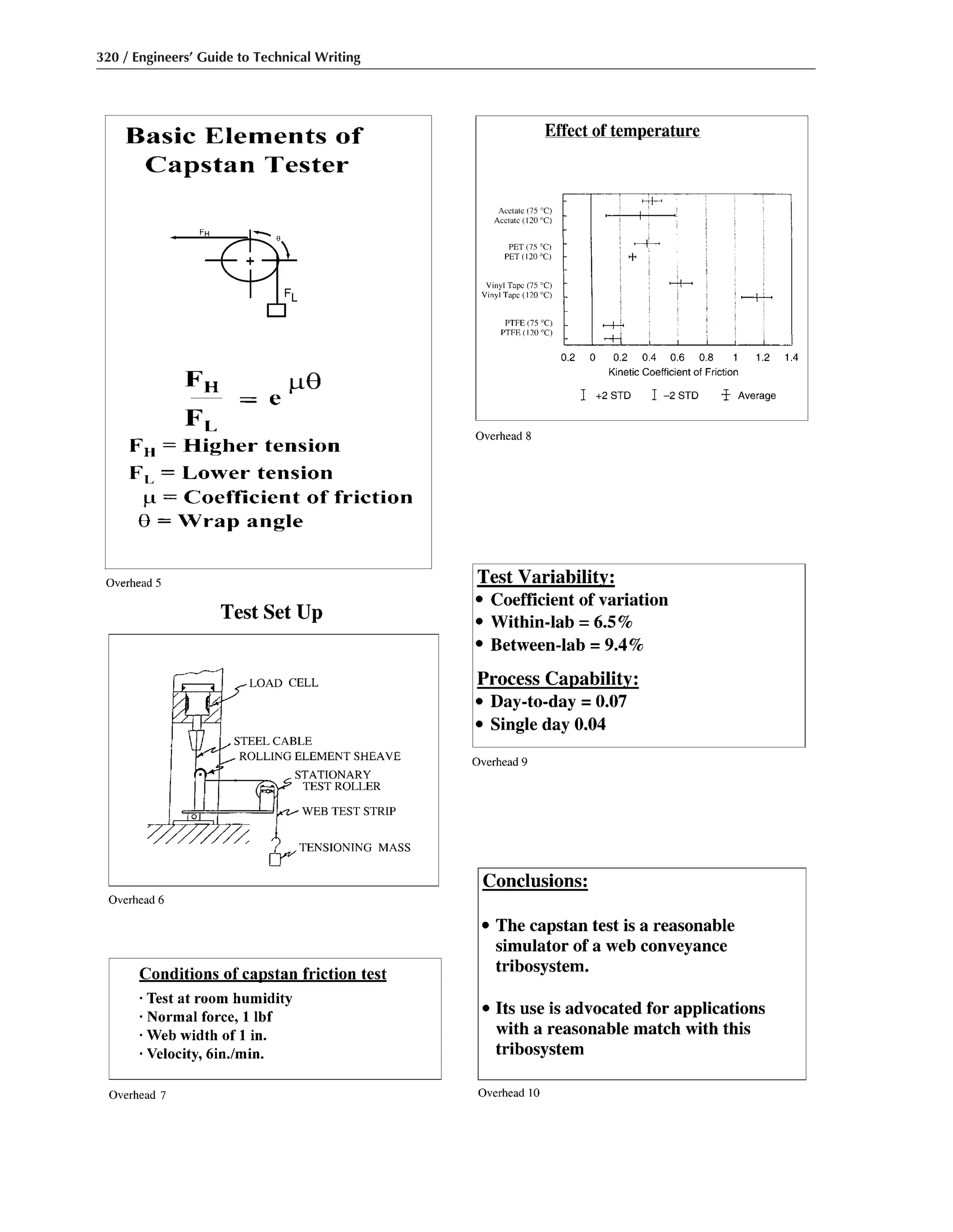 320 / Engineers’ Guide to Technical Writing
 