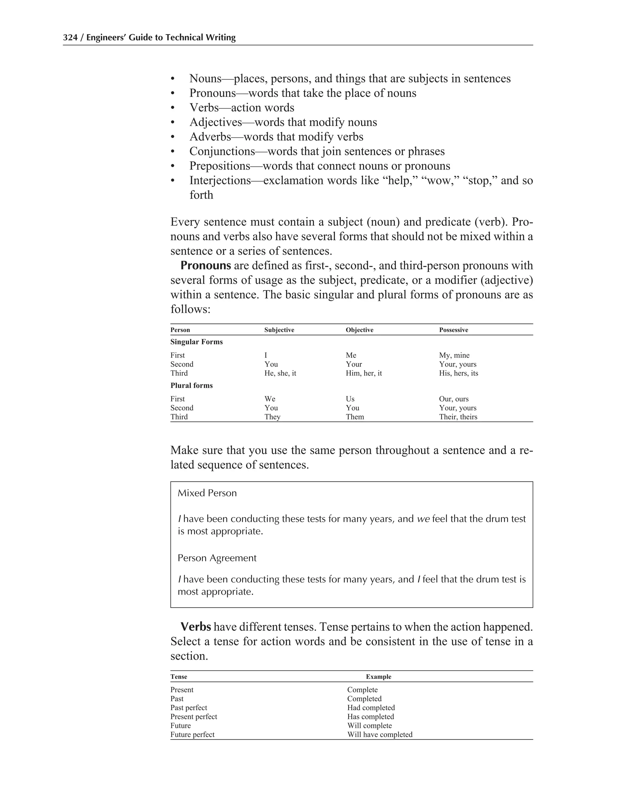 • Nouns—places, persons, and things that are subjects in sentences
• Pronouns—words that take the place of nouns
• Verbs—action words
• Adjectives—words that modify nouns
• Adverbs—words that modify verbs
• Conjunctions—words that join sentences or phrases
• Prepositions—words that connect nouns or pronouns
• Interjections—exclamation words like “help,” “wow,” “stop,” and so
forth
Every sentence must contain a subject (noun) and predicate (verb). Pro-
nouns and verbs also have several forms that should not be mixed within a
sentence or a series of sentences.
Pronouns are defined as first-, second-, and third-person pronouns with
several forms of usage as the subject, predicate, or a modifier (adjective)
within a sentence. The basic singular and plural forms of pronouns are as
follows:
Person Subjective Objective Possessive
Singular Forms
First I Me My, mine
Second You Your Your, yours
Third He, she, it Him, her, it His, hers, its
Plural forms
First We Us Our, ours
Second You You Your, yours
Third They Them Their, theirs
Make sure that you use the same person throughout a sentence and a re-
lated sequence of sentences.
324 / Engineers’ Guide to Technical Writing
Mixed Person
I have been conducting these tests for many years, and we feel that the drum test
is most appropriate.
Person Agreement
I have been conducting these tests for many years, and I feel that the drum test is
most appropriate.
Verbs have different tenses. Tense pertains to when the action happened.
Select a tense for action words and be consistent in the use of tense in a
section.
Tense Example
Present Complete
Past Completed
Past perfect Had completed
Present perfect Has completed
Future Will complete
Future perfect Will have completed
 