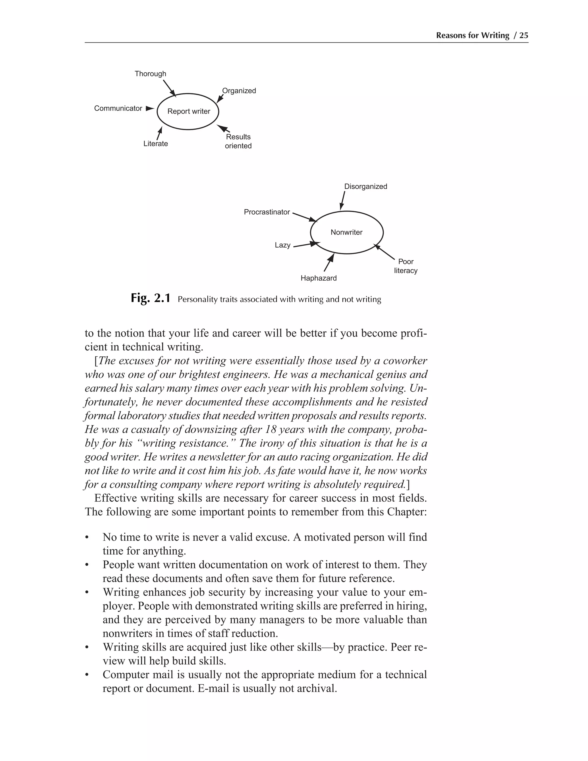 to the notion that your life and career will be better if you become profi-
cient in technical writing.
[The excuses for not writing were essentially those used by a coworker
who was one of our brightest engineers. He was a mechanical genius and
earned his salary many times over each year with his problem solving. Un-
fortunately, he never documented these accomplishments and he resisted
formal laboratory studies that needed written proposals and results reports.
He was a casualty of downsizing after 18 years with the company, proba-
bly for his “writing resistance.” The irony of this situation is that he is a
good writer. He writes a newsletter for an auto racing organization. He did
not like to write and it cost him his job. As fate would have it, he now works
for a consulting company where report writing is absolutely required.]
Effective writing skills are necessary for career success in most fields.
The following are some important points to remember from this Chapter:
• No time to write is never a valid excuse. A motivated person will find
time for anything.
• People want written documentation on work of interest to them. They
read these documents and often save them for future reference.
• Writing enhances job security by increasing your value to your em-
ployer. People with demonstrated writing skills are preferred in hiring,
and they are perceived by many managers to be more valuable than
nonwriters in times of staff reduction.
• Writing skills are acquired just like other skills—by practice. Peer re-
view will help build skills.
• Computer mail is usually not the appropriate medium for a technical
report or document. E-mail is usually not archival.
Reasons for Writing / 25
Disorganized
Poor
literacy
Nonwriter
Haphazard
Lazy
Procrastinator
Thorough
Organized
Results
orientedLiterate
Communicator Report writer
Fig. 2.1 Personality traits associated with writing and not writing
 