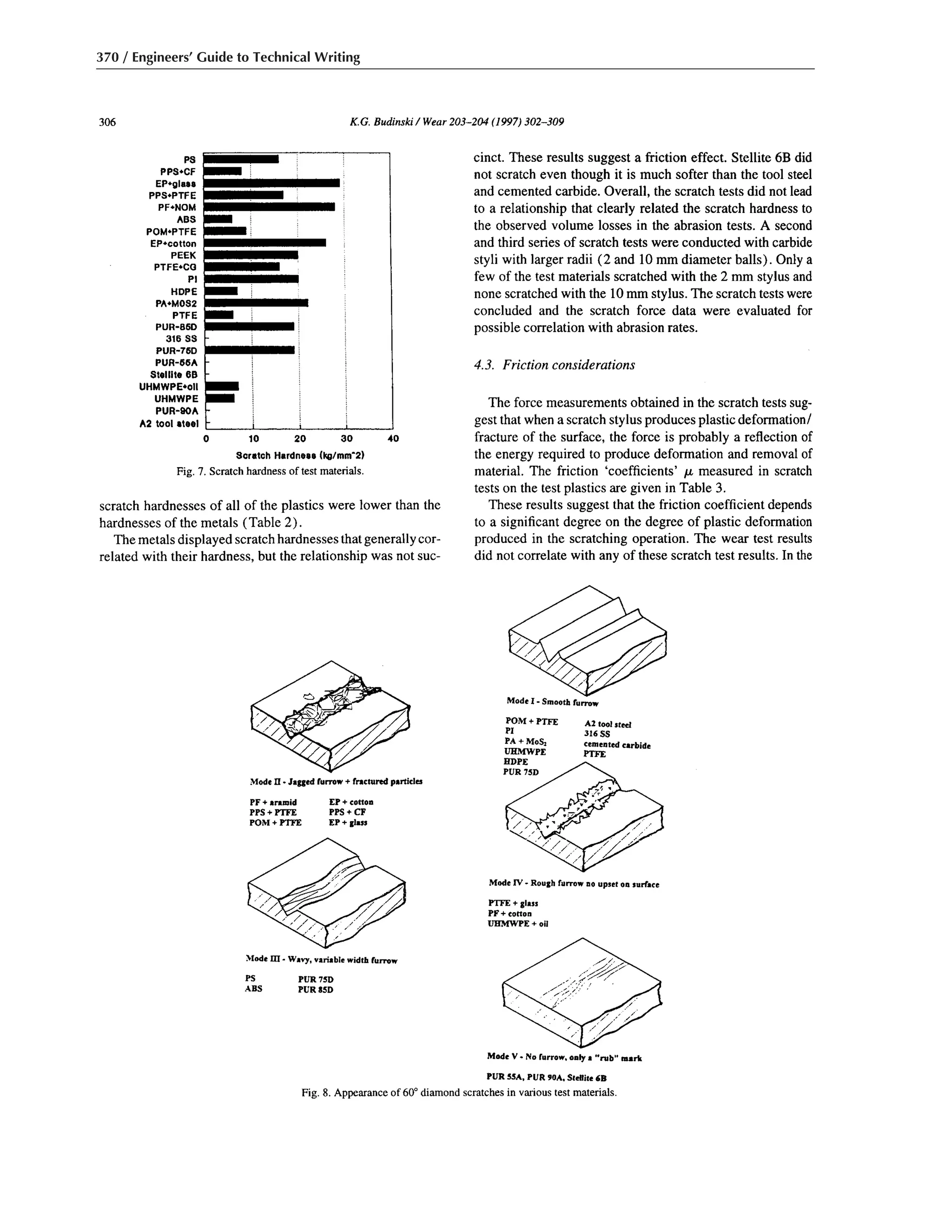 370 / Engineers’ Guide to Technical Writing
 