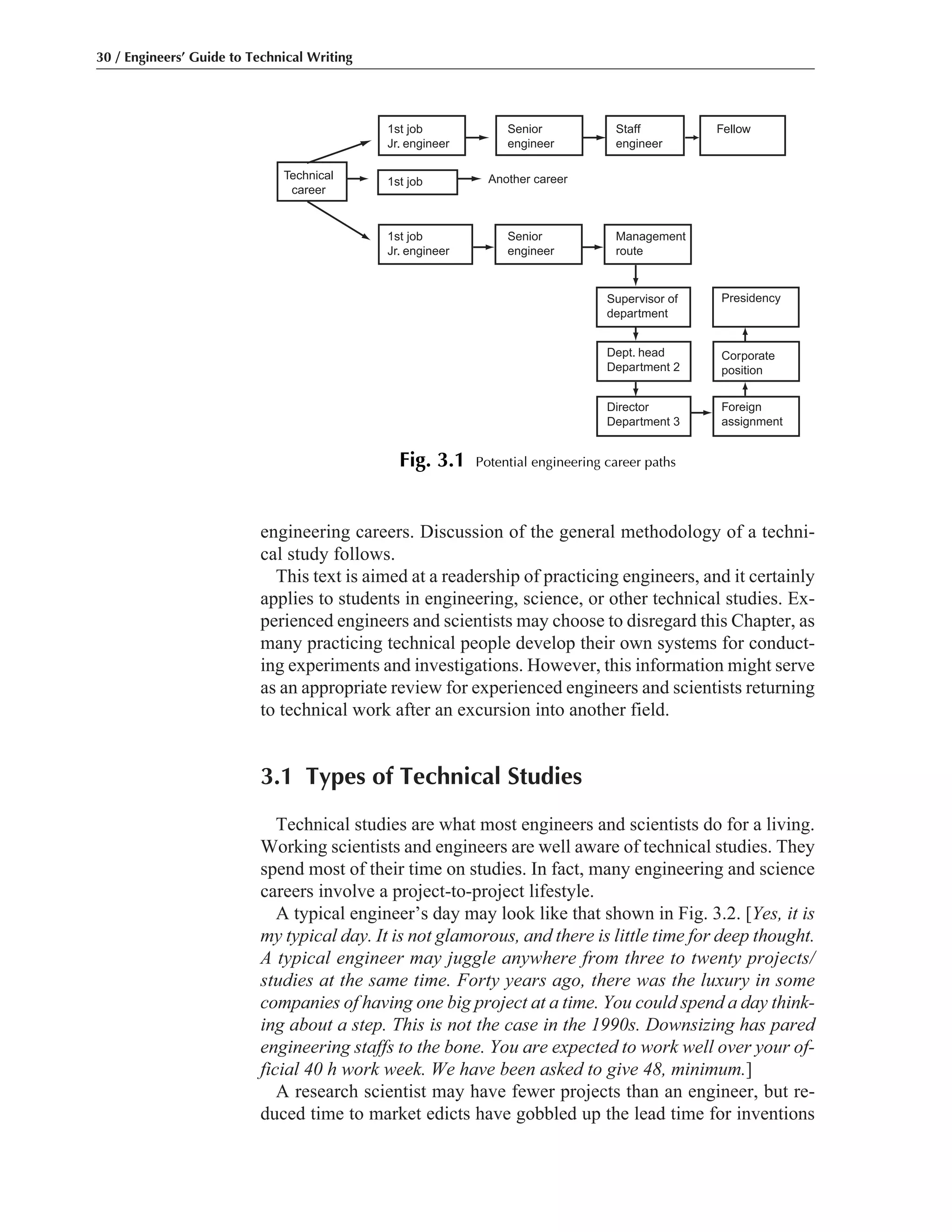 engineering careers. Discussion of the general methodology of a techni-
cal study follows.
This text is aimed at a readership of practicing engineers, and it certainly
applies to students in engineering, science, or other technical studies. Ex-
perienced engineers and scientists may choose to disregard this Chapter, as
many practicing technical people develop their own systems for conduct-
ing experiments and investigations. However, this information might serve
as an appropriate review for experienced engineers and scientists returning
to technical work after an excursion into another field.
3.1 Types of Technical Studies
Technical studies are what most engineers and scientists do for a living.
Working scientists and engineers are well aware of technical studies. They
spend most of their time on studies. In fact, many engineering and science
careers involve a project-to-project lifestyle.
A typical engineer’s day may look like that shown in Fig. 3.2. [Yes, it is
my typical day. It is not glamorous, and there is little time for deep thought.
A typical engineer may juggle anywhere from three to twenty projects/
studies at the same time. Forty years ago, there was the luxury in some
companies of having one big project at a time. You could spend a day think-
ing about a step. This is not the case in the 1990s. Downsizing has pared
engineering staffs to the bone. You are expected to work well over your of-
ficial 40 h work week. We have been asked to give 48, minimum.]
A research scientist may have fewer projects than an engineer, but re-
duced time to market edicts have gobbled up the lead time for inventions
30 / Engineers’ Guide to Technical Writing
Technical
career
1st job
Jr. engineer
1st job
1st job
Jr. engineer
Senior
engineer
Senior
engineer
Another career
Staff
engineer
Fellow
Management
route
Supervisor of
department
Dept. head
Department 2
Director
Department 3
Presidency
Corporate
position
Foreign
assignment
Fig. 3.1 Potential engineering career paths
 