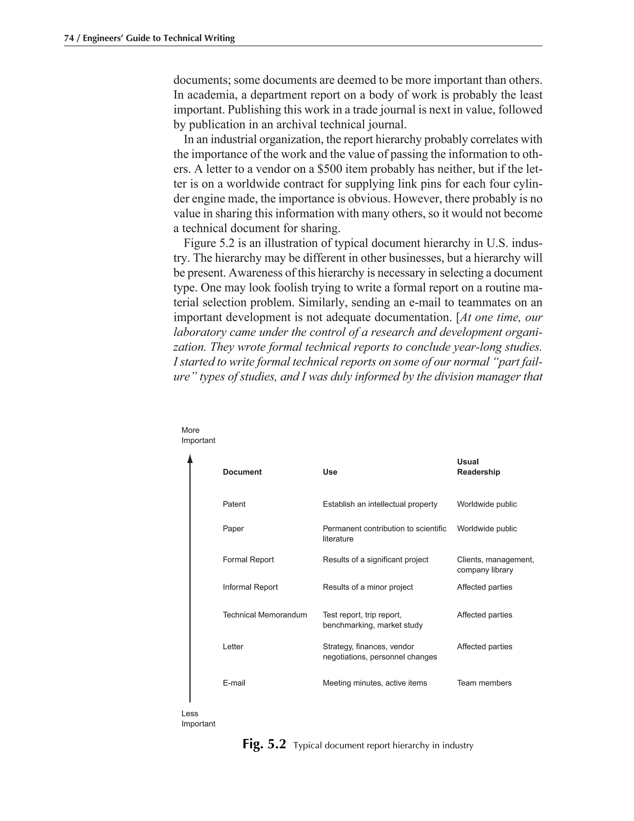 documents; some documents are deemed to be more important than others.
In academia, a department report on a body of work is probably the least
important. Publishing this work in a trade journal is next in value, followed
by publication in an archival technical journal.
In an industrial organization, the report hierarchy probably correlates with
the importance of the work and the value of passing the information to oth-
ers. A letter to a vendor on a $500 item probably has neither, but if the let-
ter is on a worldwide contract for supplying link pins for each four cylin-
der engine made, the importance is obvious. However, there probably is no
value in sharing this information with many others, so it would not become
a technical document for sharing.
Figure 5.2 is an illustration of typical document hierarchy in U.S. indus-
try. The hierarchy may be different in other businesses, but a hierarchy will
be present. Awareness of this hierarchy is necessary in selecting a document
type. One may look foolish trying to write a formal report on a routine ma-
terial selection problem. Similarly, sending an e-mail to teammates on an
important development is not adequate documentation. [At one time, our
laboratory came under the control of a research and development organi-
zation. They wrote formal technical reports to conclude year-long studies.
I started to write formal technical reports on some of our normal “part fail-
ure” types of studies, and I was duly informed by the division manager that
74 / Engineers’ Guide to Technical Writing
Document Use
Usual
Readership
More
Important
Less
Important
Patent Establish an intellectual property Worldwide public
Paper Permanent contribution to scientific
literature
Worldwide public
Formal Report Results of a significant project Clients, management,
company library
Informal Report
Test report, trip report,
benchmarking, market study
Affected parties
Technical Memorandum
Results of a minor project
Affected parties
Affected parties
Team members
Letter
E-mail
Strategy, finances, vendor
negotiations, personnel changes
Meeting minutes, active items
Fig. 5.2 Typical document report hierarchy in industry
 