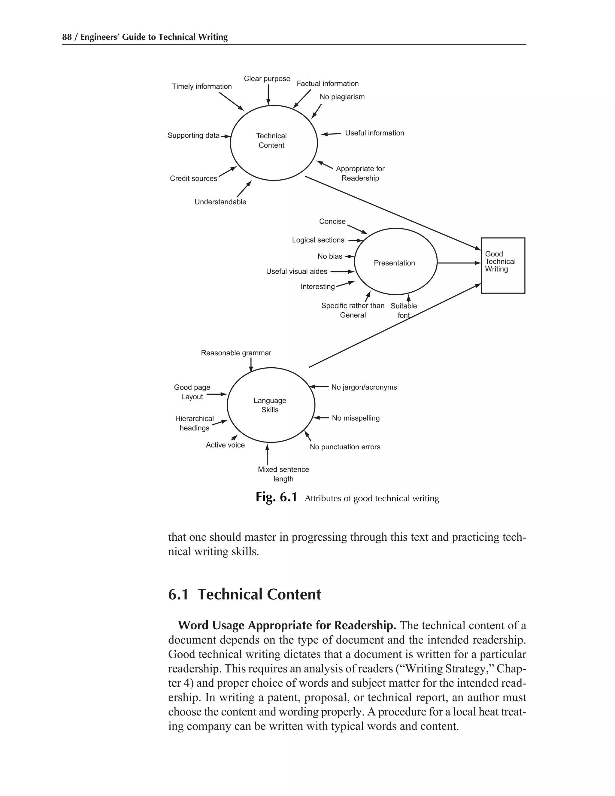 88 / Engineers’ Guide to Technical Writing
that one should master in progressing through this text and practicing tech-
nical writing skills.
6.1 Technical Content
Word Usage Appropriate for Readership. The technical content of a
document depends on the type of document and the intended readership.
Good technical writing dictates that a document is written for a particular
readership. This requires an analysis of readers (“Writing Strategy,” Chap-
ter 4) and proper choice of words and subject matter for the intended read-
ership. In writing a patent, proposal, or technical report, an author must
choose the content and wording properly. A procedure for a local heat treat-
ing company can be written with typical words and content.
Good
Technical
Writing
Clear purpose
Factual information
No plagiarism
Useful information
Appropriate for
Readership
Timely information
Supporting data
Credit sources
Understandable
Technical
Content
Presentation
Concise
Logical sections
No bias
Useful visual aides
Interesting
Specific rather than
General
Suitable
font
Reasonable grammar
No jargon/acronyms
No misspelling
No punctuation errors
Mixed sentence
length
Active voice
Hierarchical
headings
Good page
Layout
Language
Skills
Fig. 6.1 Attributes of good technical writing
 