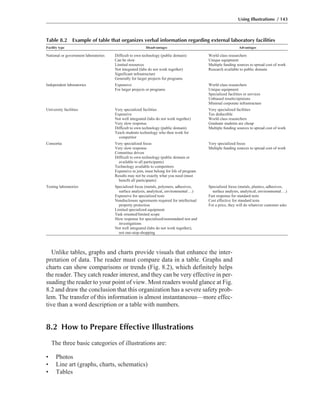 Unlike tables, graphs and charts provide visuals that enhance the inter-
pretation of data. The reader must compare data in a table. Graphs and
charts can show comparisons or trends (Fig. 8.2), which definitely helps
the reader. They catch reader interest, and they can be very effective in per-
suading the reader to your point of view. Most readers would glance at Fig.
8.2 and draw the conclusion that this organization has a severe safety prob-
lem. The transfer of this information is almost instantaneous—more effec-
tive than a word description or a table with numbers.
8.2 How to Prepare Effective Illustrations
The three basic categories of illustrations are:
• Photos
• Line art (graphs, charts, schematics)
• Tables
Using Illustrations / 143
Table 8.2 Example of table that organizes verbal information regarding external laboratory facilities
Facility type Disadvantages Advantages
National or government laboratories Difficult to own technology (public domain) World class researchers
Can be slow Unique equipment
Limited resources Multiple funding sources to spread cost of work
Not integrated (labs do not work together) Research available to public domain
Significant infrastructure
Generally for larger projects for programs
Independent laboratories Expensive World class researchers
For larger projects or programs Unique equipment
Specialized facilities or services
Unbiased results/opinions
Minimal corporate infrastructure
University facilities Very specialized facilities Very specialized facilities
Expensive Tax deductible
Not well integrated (labs do not work together) World class researchers
Very slow response Graduate students are cheap
Difficult to own technology (public domain) Multiple funding sources to spread cost of work
Teach students technology who then work for
competitor
Consortia Very specialized focus Very specialized focus
Very slow response Multiple funding sources to spread cost of work
Committee driven
Difficult to own technology (public domain or
available to all participants)
Technology available to competitors
Expensive to join, must belong for life of program
Results may not be exactly what you need (must
benefit all participants)
Testing laboratories Specialized focus (metals, polymers, adhesives, Specialized focus (metals, plastics, adhesives,
surface analysis, analytical, environmental...) surface analysis, analytical, environmental...)
Expensive for specialized tests Fast response for standard tests
Nondisclosure agreements required for intellectual Cost effective for standard tests
property protection For a price, they will do whatever customer asks
Limited specialized equipment
Task oriented/limited scope
Slow response for specialized/nonstandard test and
investigations
Not well integrated (labs do not work together);
not one-stop-shopping
 