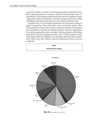 extremely helpful to authors in developing document distribution lists.
Blocks denote positions or functions, and lines between blocks show re-
sponsibilities. Most desktop software packages have the capability of gen-
erating these kinds of illustrations, and many company directories contain
embedded organization charts for use in developing distribution lists.
Timelines (Fig. 8.8) are helpful illustrations for documents relating to
project management. They detail tasks, who is to do them, and by when.
When properly executed, they contain a significant amount of information
and can guide the execution of a significant project. Similar to applications
for creating organization charts, computer software programs can facilitate
preparation of project management tasks. Some of these programs allow
enhancing the data with shading, cross-hatching, and other types of adorn-
ment. Many times these features make the illustration so busy it loses its
readability.
150 / Engineers’ Guide to Technical Writing
Fig. 8.6 Example of a pie chart
RULE
Keep timelines simple.
 