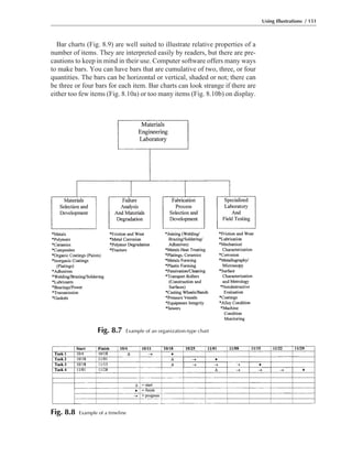 Bar charts (Fig. 8.9) are well suited to illustrate relative properties of a
number of items. They are interpreted easily by readers, but there are pre-
cautions to keep in mind in their use. Computer software offers many ways
to make bars. You can have bars that are cumulative of two, three, or four
quantities. The bars can be horizontal or vertical, shaded or not; there can
be three or four bars for each item. Bar charts can look strange if there are
either too few items (Fig. 8.10a) or too many items (Fig. 8.10b) on display.
Using Illustrations / 151
Fig. 8.7 Example of an organization-type chart
Fig. 8.8 Example of a timeline
 