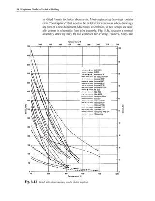 in edited form in technical documents. Most engineering drawings contain
extra “boilerplates” that need to be deleted for concision when drawings
are part of a text document. Machines, assemblies, or test setups are usu-
ally drawn in schematic form (for example, Fig. 8.5), because a normal
assembly drawing may be too complex for average readers. Maps are
156 / Engineers’ Guide to Technical Writing
Fig. 8.13 Graph with a few too many results plotted together
 