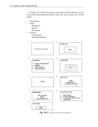 All talks, like written documents, must have certain elements. A for-
mal technical presentation should contain the same sections as a formal
report:
• Introduction
• Body
Procedure
Results
Discussion
• Closure
Conclusions
Recommendations
270 / Engineers’ Guide to Technical Writing
Shaft Failure–5 oz slitter
Fig. 14.2 Visual aids for informal presentation
 