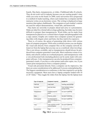 boards, flip charts, transparencies, or slides. Chalkboard talks fit schools.
They do not work well in industry because you are wasting people’s time
while you write on the board. In 2000, some universities have progressed
to a method of studio teaching, where each student has a computer and the
instructor writes on an electronic screen. The writing is displayed on large
monitors that replace chalkboards. The computers at each student’s station
are used for subject demonstrations, virtual labs, and homework.
Flip charts are unwieldy to prepare ahead and carry to a presentation.
Slides are ideal for a formal talk at a large gathering, but slides may be more
difficult to prepare than transparencies. Word slides can be made from
transparencies placed over a colored sheet of paper and photographed with
a copy camera. Graphic arts vendors have computer systems for generat-
ing slides with elegant colors and fonts, but they tend to be expensive.
There is, of course, the option of generating slide shows with various
types of computer programs. With some overhead systems you can display
the visual aids directly from computer files on the company network In-
tranet (or from the laptop that you may use as a notebook when traveling).
This is not always available, and so transparencies should always be pro-
duced from computer-generated visual aids. Most conference rooms in in-
dustry and schools contain an overhead projector, and transparencies with
a very professional look (including photos) can be easily made with com-
puter software. Color transparencies can also be produced from computer-
generated visuals, if you have a color printer (and color copier, too, if you
cannot print transparencies from a computer printer).
Visual aids presented directly from a computer can be impressive, but
there are some considerations to be addressed if you are contemplating this.
The biggest consideration at a conference is the time required to set up the
necessary equipment. Most users have a laptop computer loaded with 10
or 20 “slides.” They toggle the slides from the laptop, but the laptop must
276 / Engineers’ Guide to Technical Writing
Fig. 14.5 Spectrum of visual aids
 