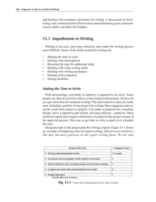 and dealing with computer substitutes for writing. A discussion on moni-
toring your communication effectiveness and maintaining your communi-
cations skills concludes the Chapter.
15.1 Impediments to Writing
Writing is not easy, and many obstacles may make the writing process
more difficult. Some of the skills needed for writing are:
• Making the time to write
• Dealing with interruptions
• Resisting the urge for additional study
• Dealing with weak writing skills
• Dealing with writing mechanics
• Dealing with computers
• Setting deadlines
Making the Time to Write
With downsizing, everybody in industry is required to do more. Some
people say they do not have time to write technical documents. So how do
you get extra time for technical writing? The short answer is that you make
time. Schedule a portion of any project for writing. Most engineers and sci-
entists work from project to project. You make a proposal for a machine
design, solve a repetitive part failure, develop software—whatever. Most
technical supervisors require submission of a plan for the project as part of
the approval process. One way to get time to write a report is to schedule
the time.
Designate time in the project plan for writing a report. Figure 15.1 shows
an example of budgeting time for report writing. [My personal method is
like that, but more generous on the report writing phase. We are only
286 / Engineers’ Guide to Technical Writing
Fig. 15.1 Project plan designating time for report writing
 